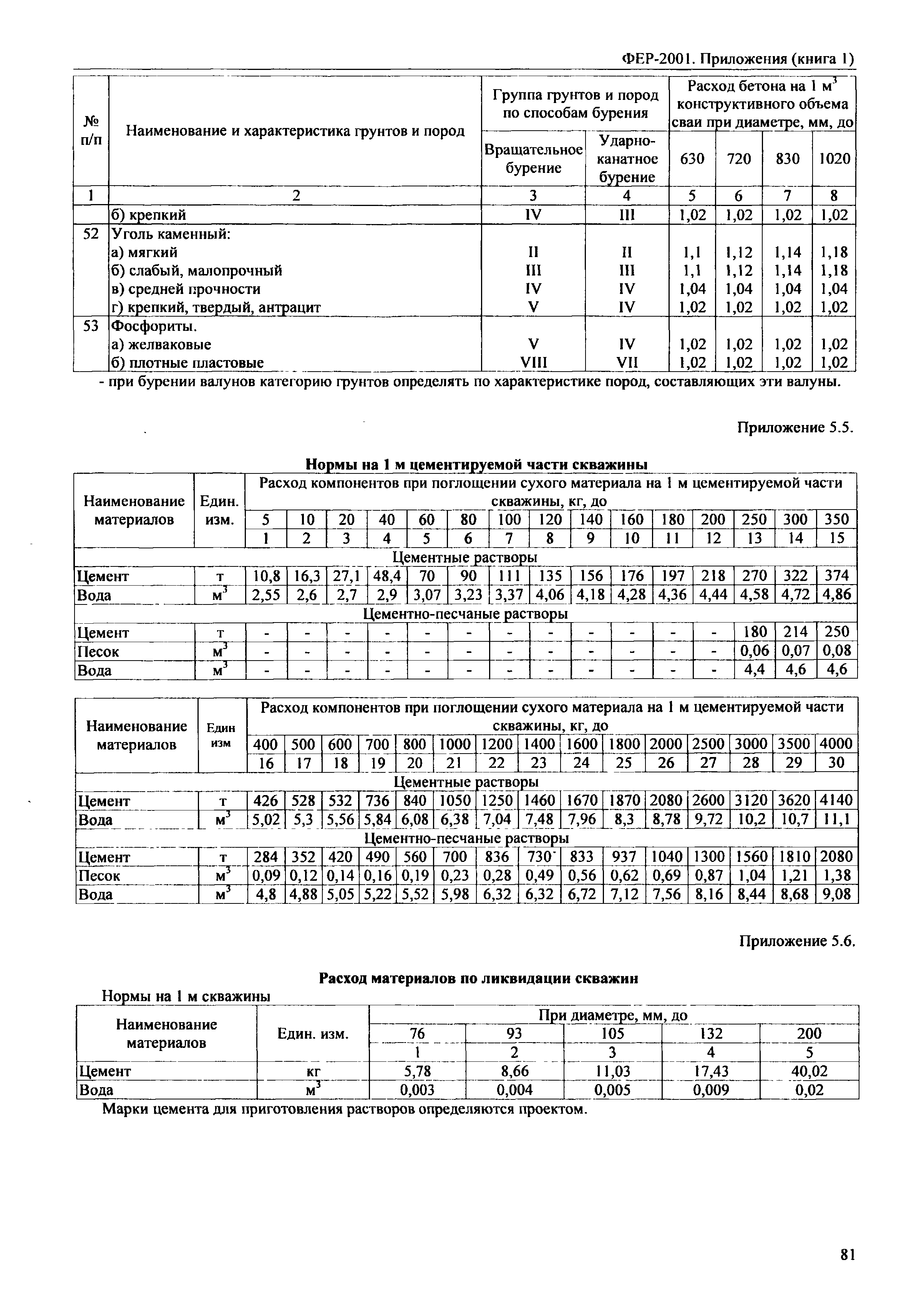 ФЕР 81-02-Пр(1)-2001