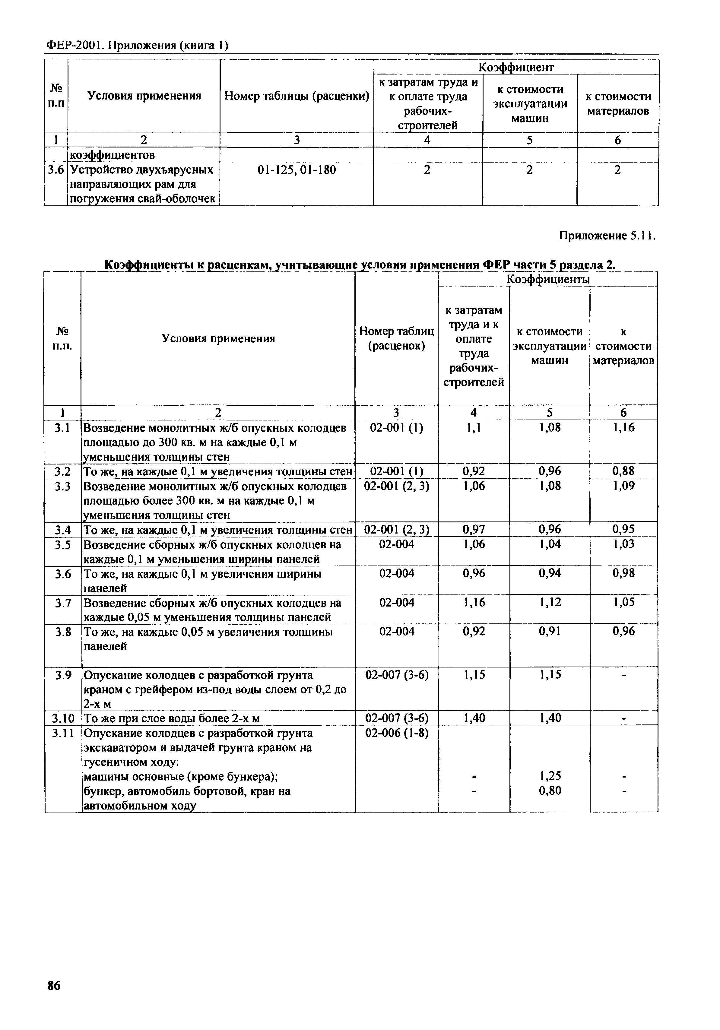 ФЕР 81-02-Пр(1)-2001