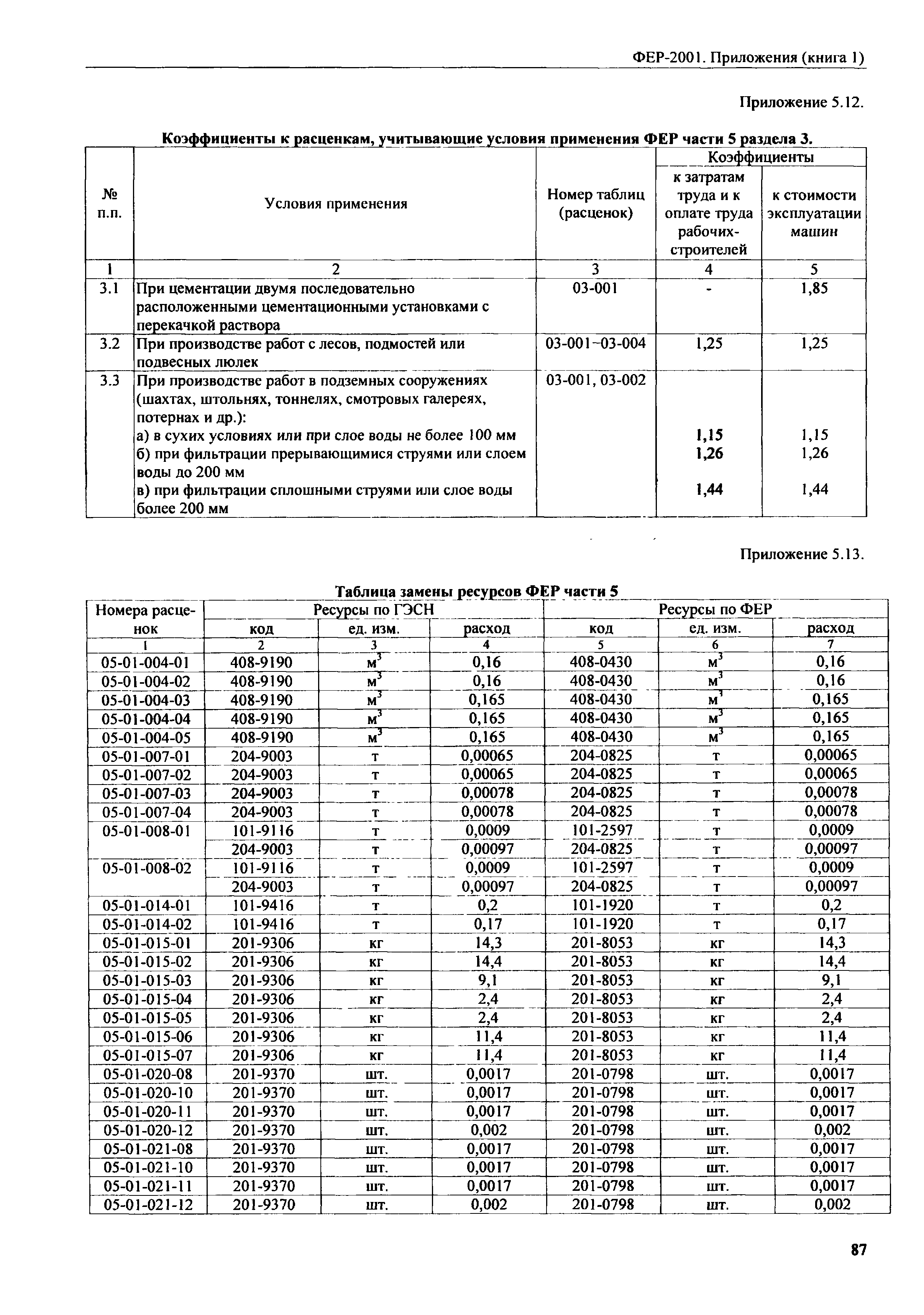 ФЕР 81-02-Пр(1)-2001