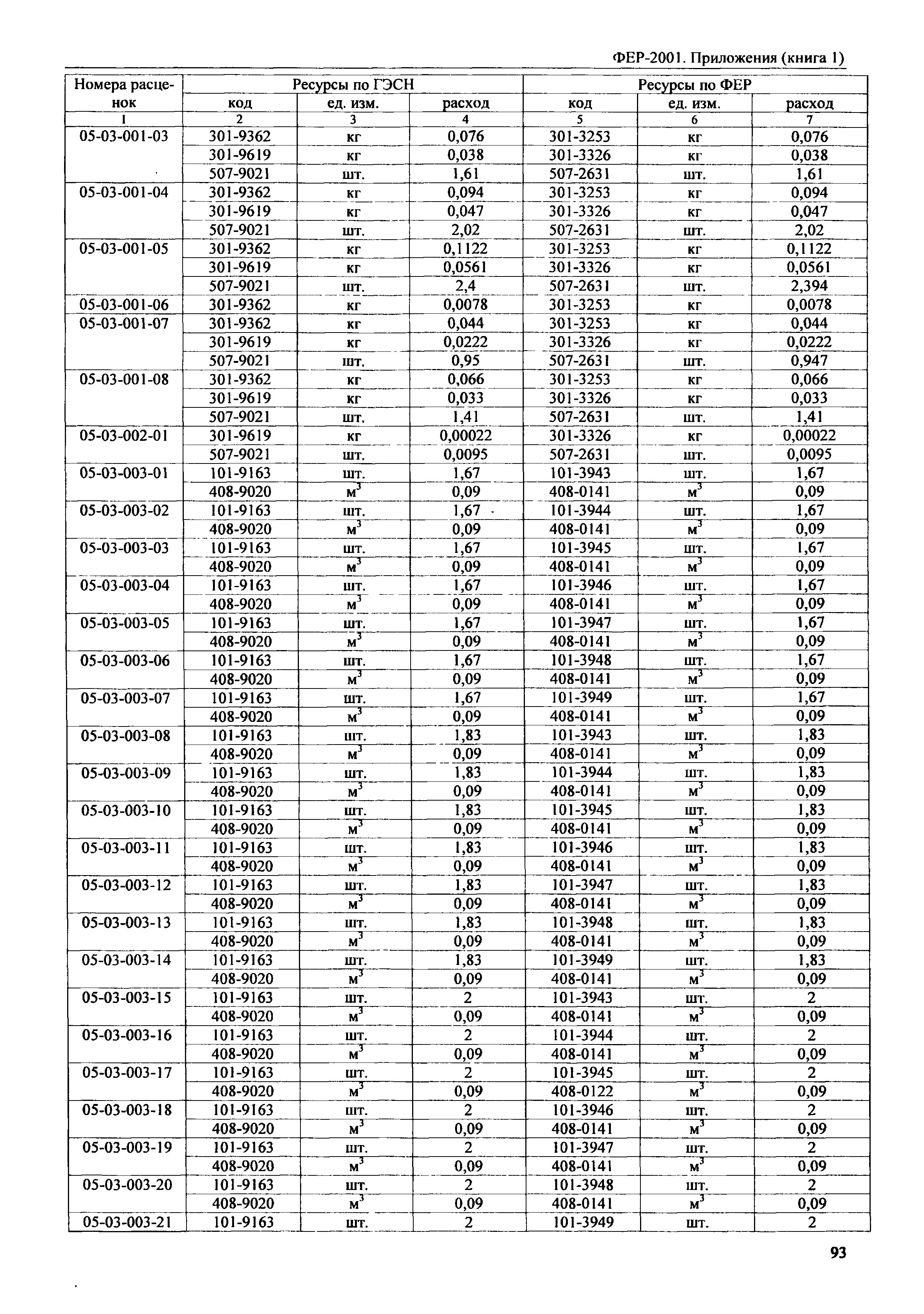 ФЕР 81-02-Пр(1)-2001