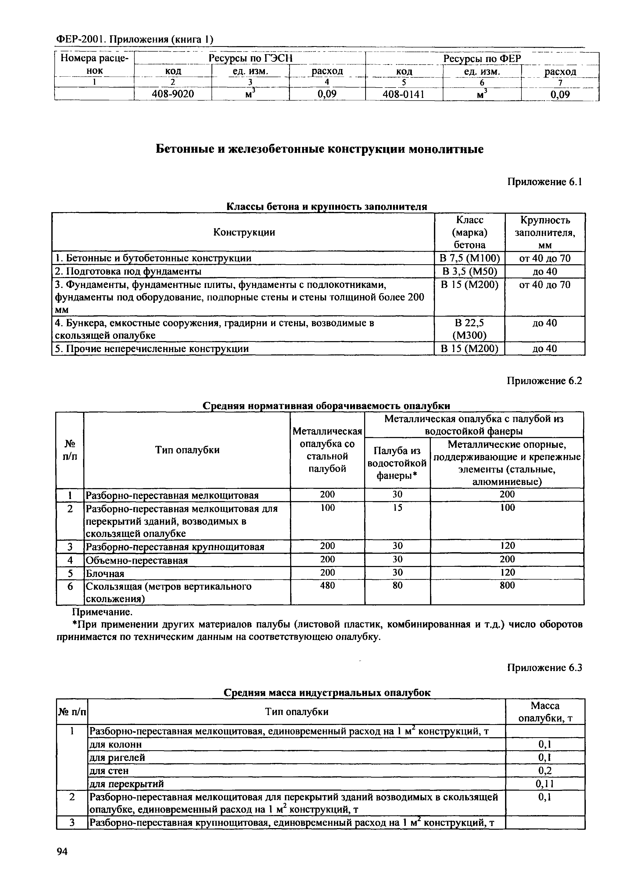 ФЕР 81-02-Пр(1)-2001