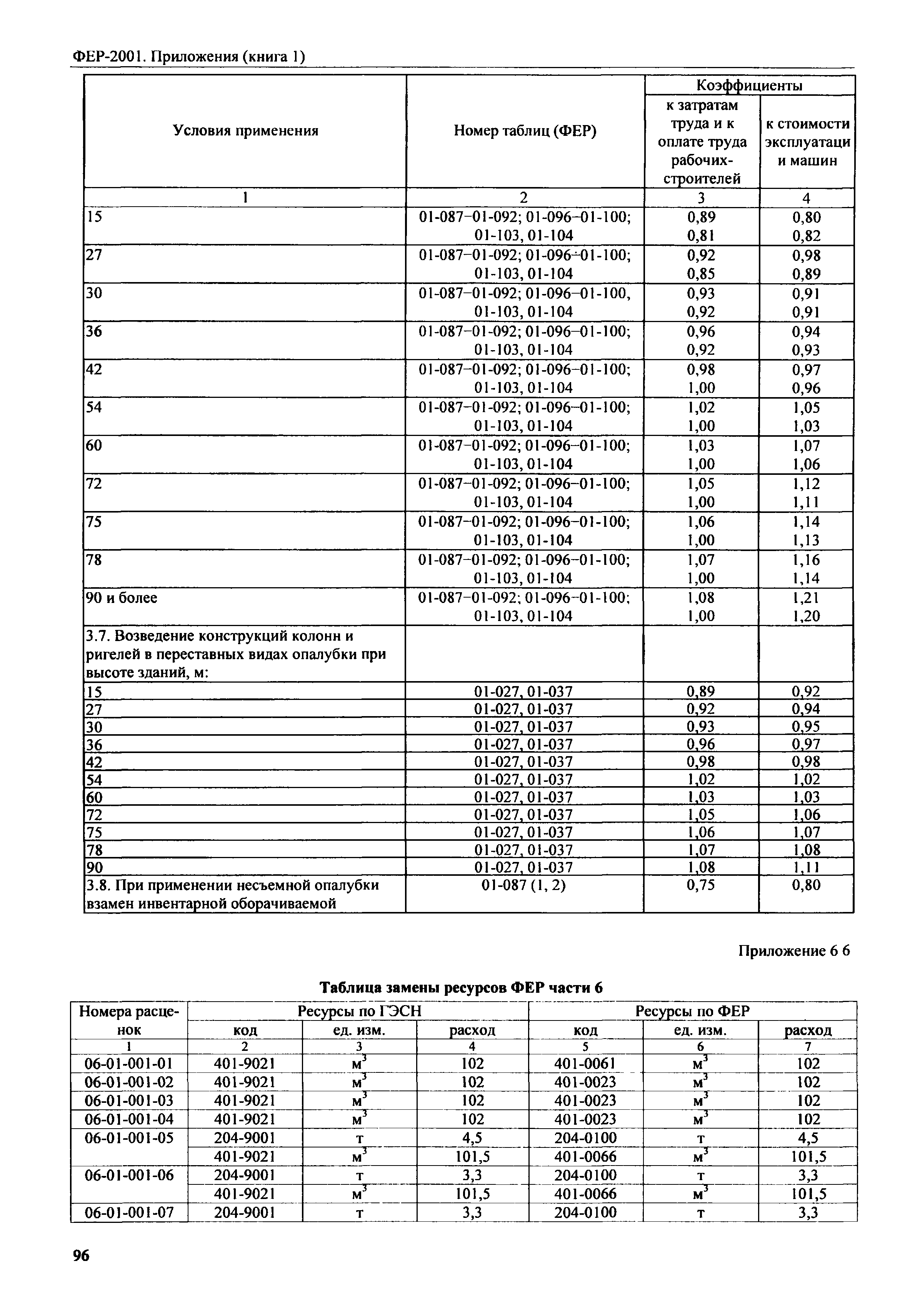 ФЕР 81-02-Пр(1)-2001