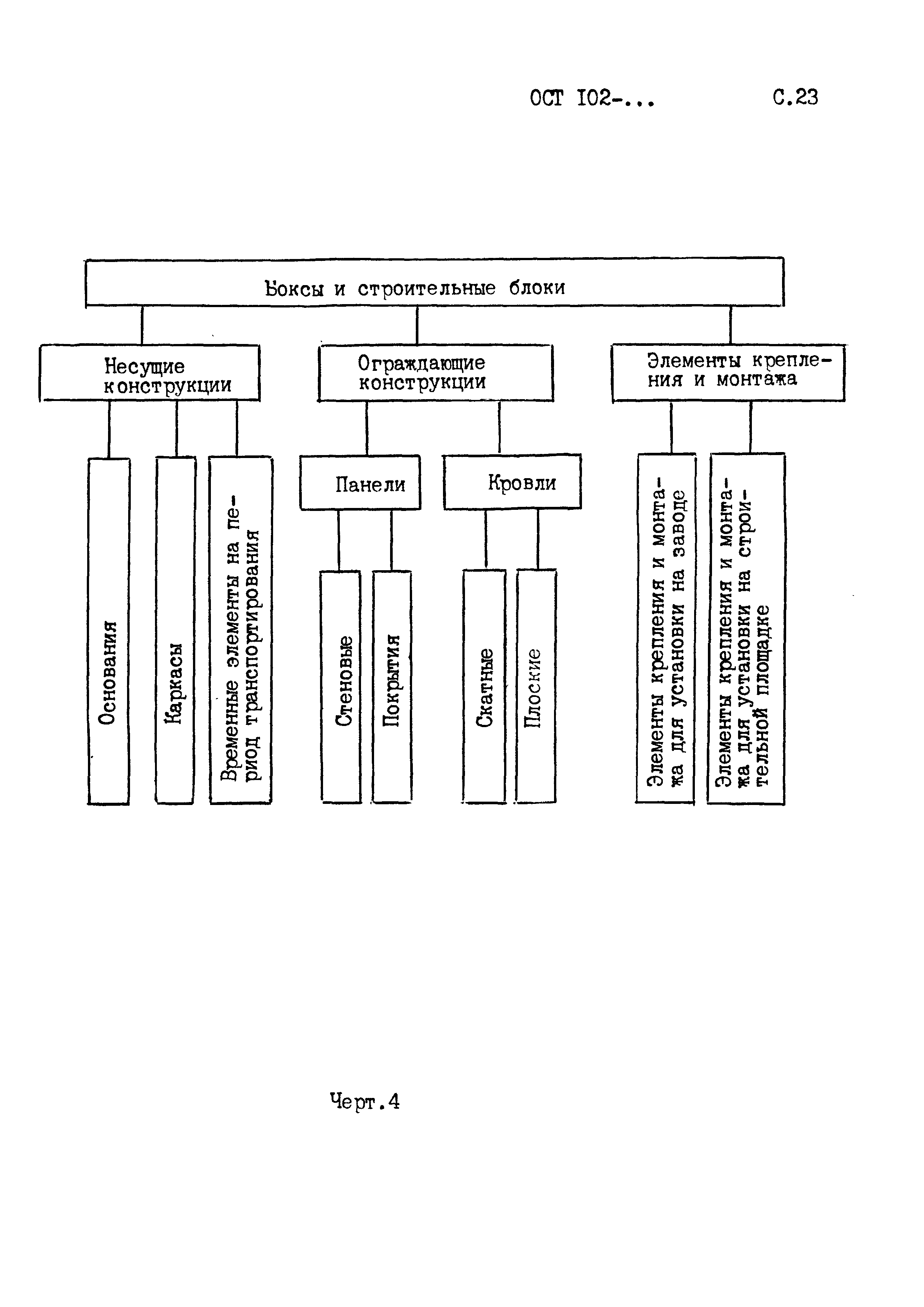 РД 102-005-88