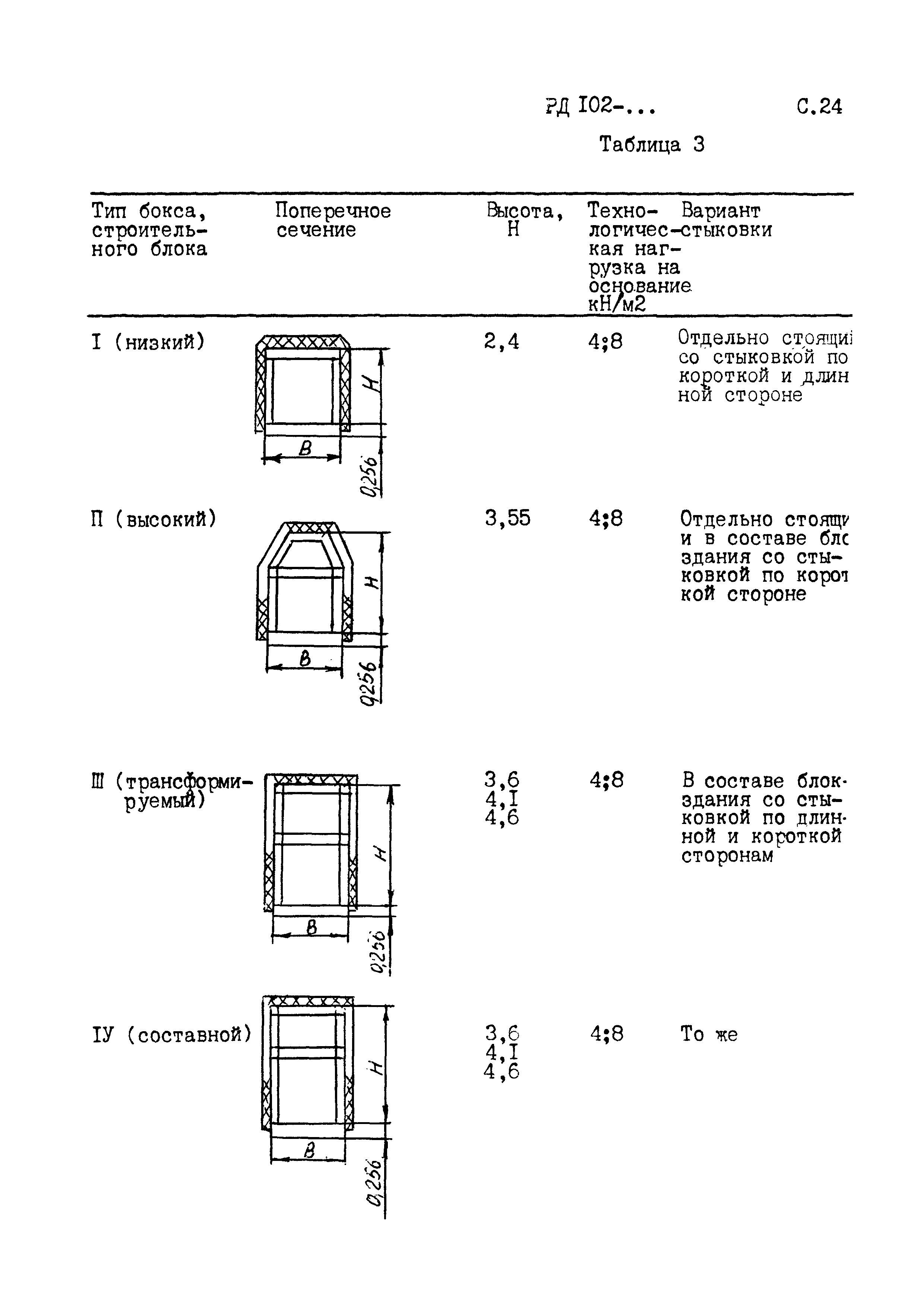 РД 102-005-88