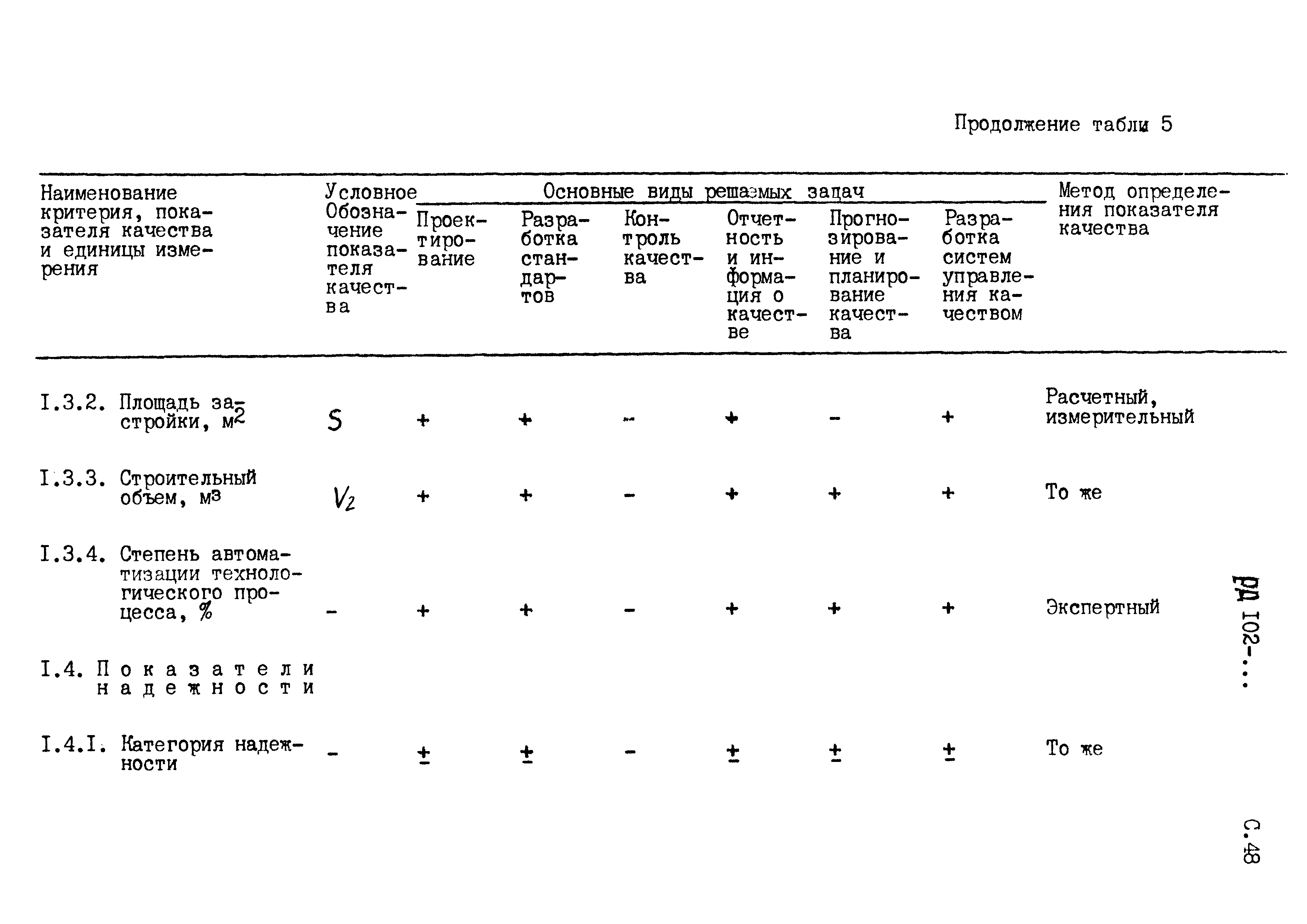 РД 102-005-88