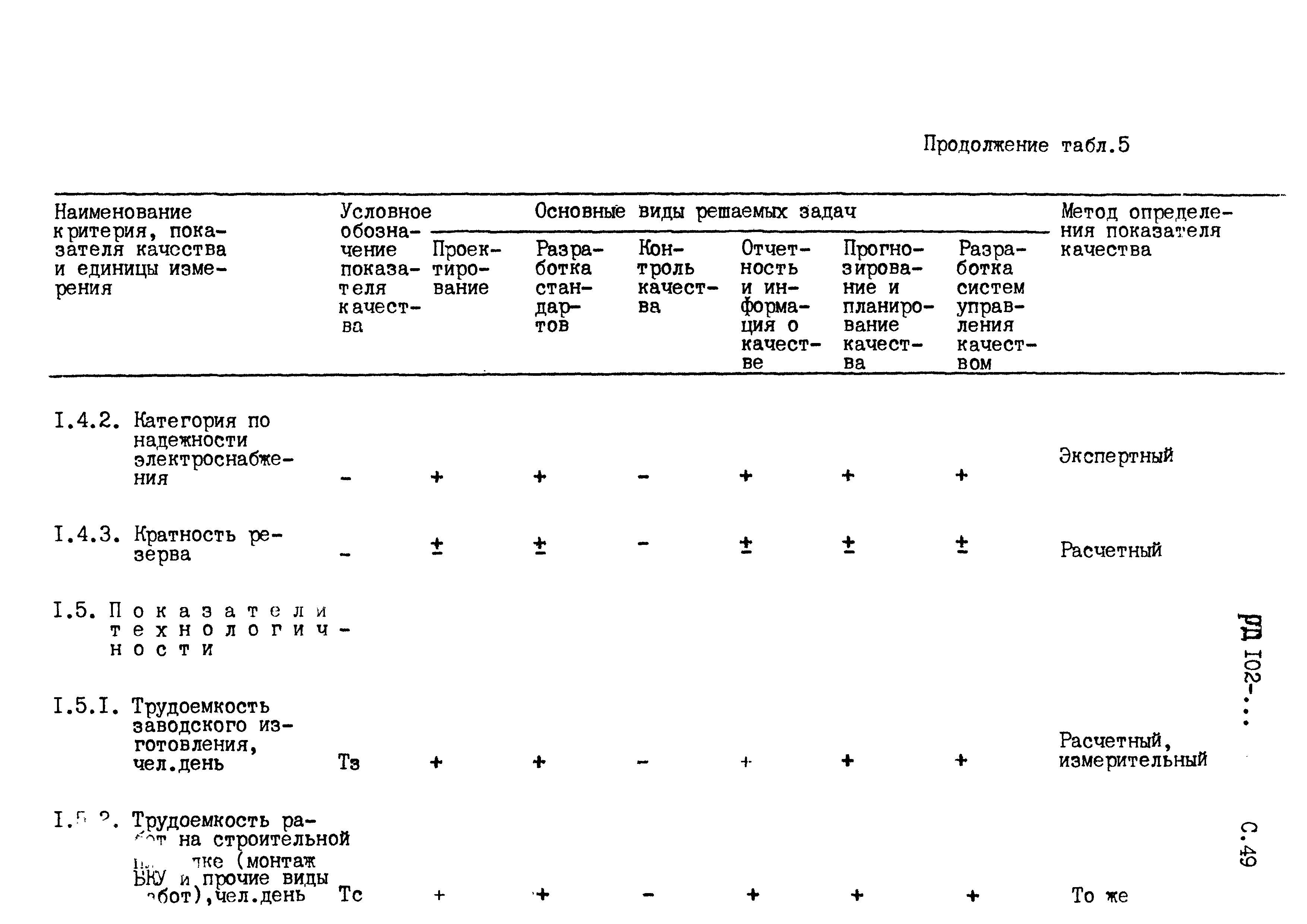 РД 102-005-88