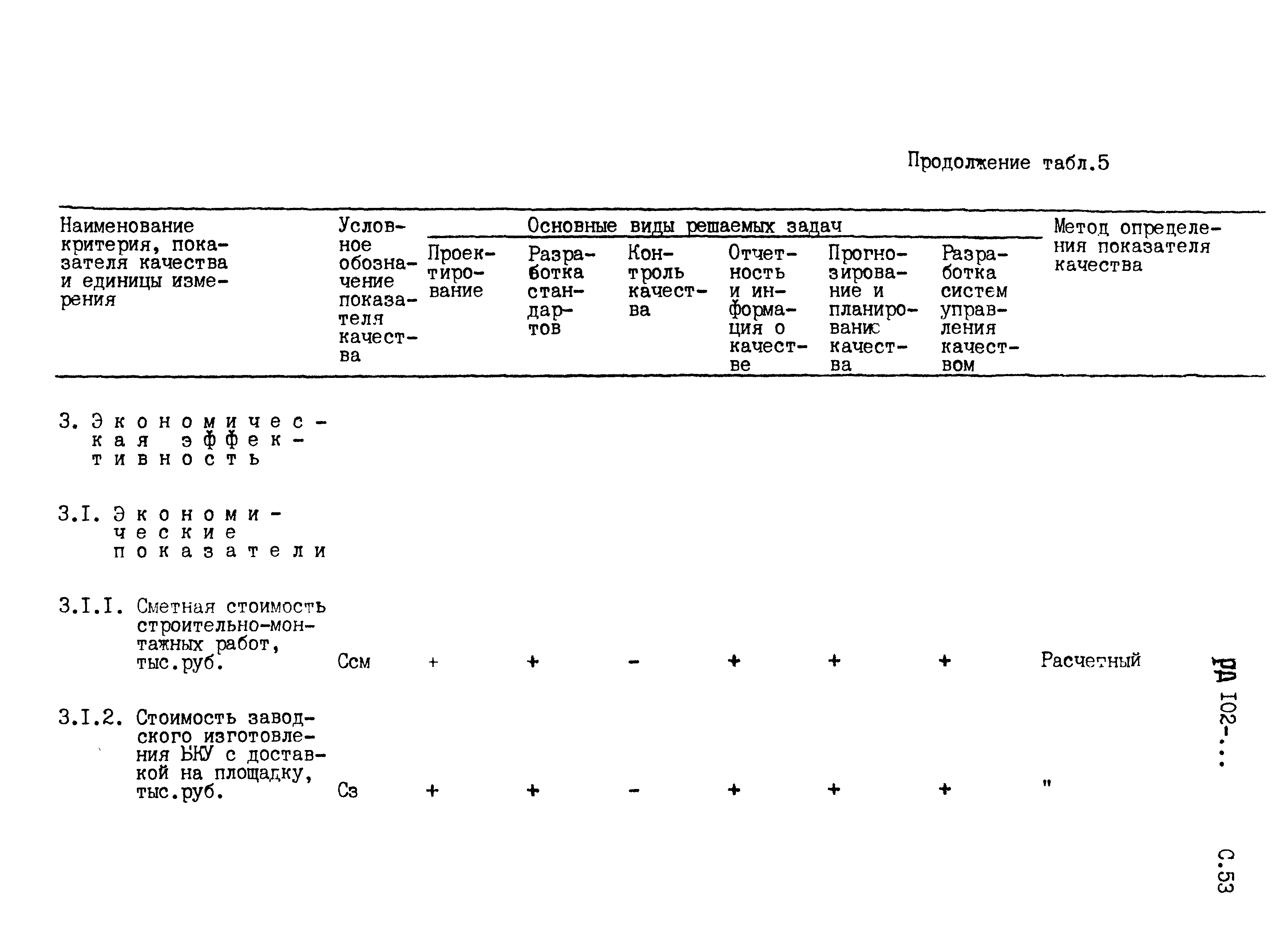 РД 102-005-88