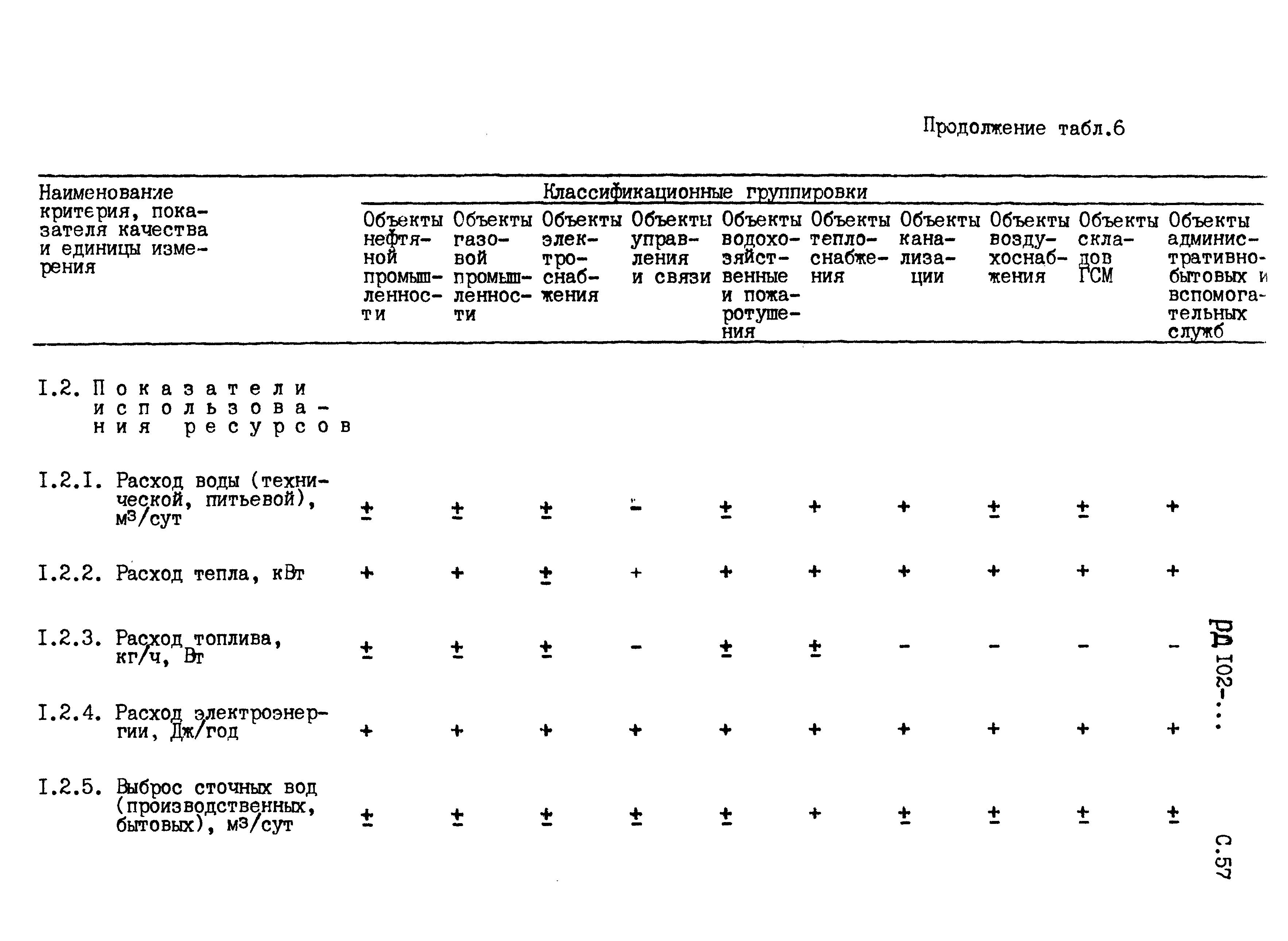 РД 102-005-88