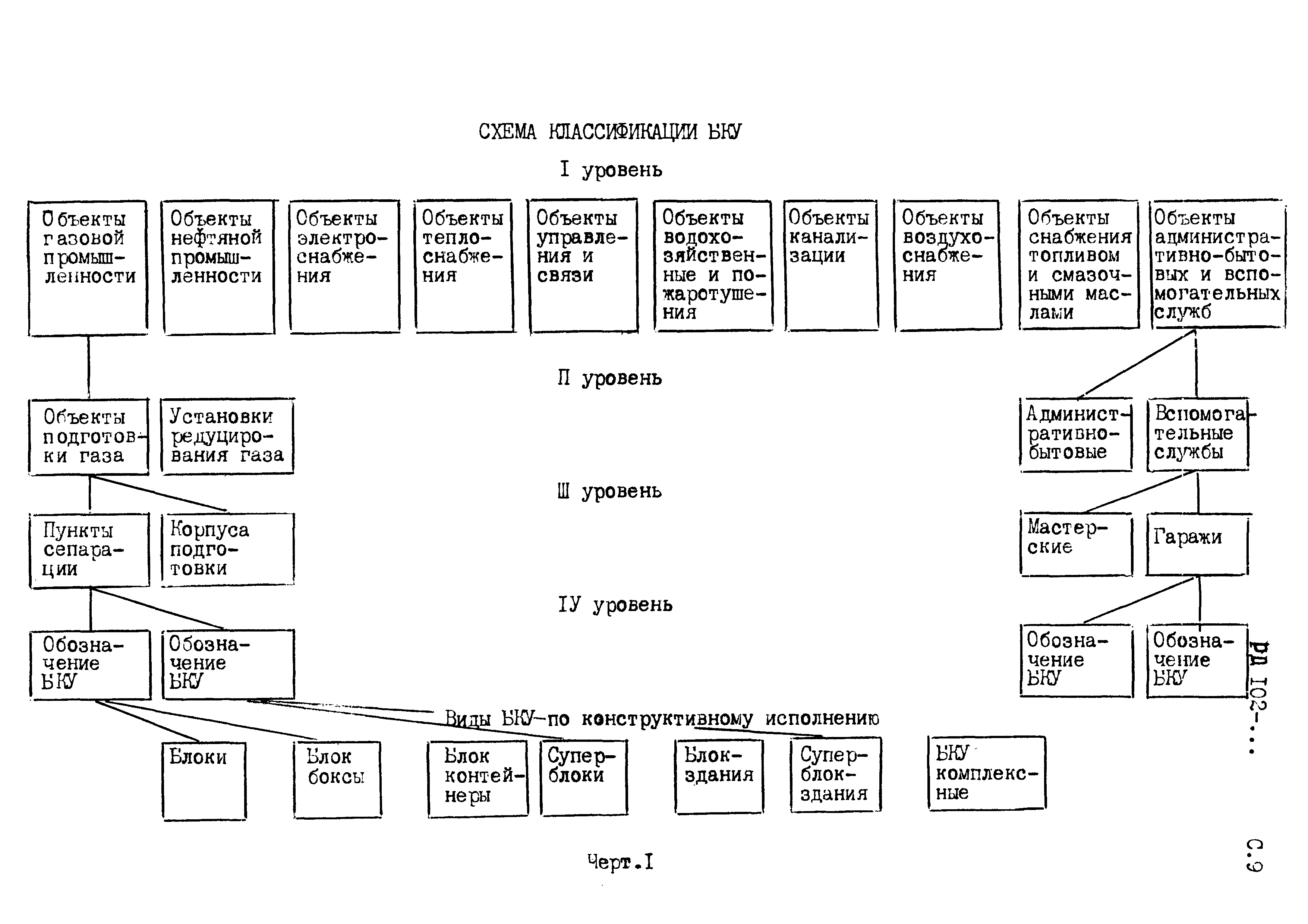 РД 102-005-88