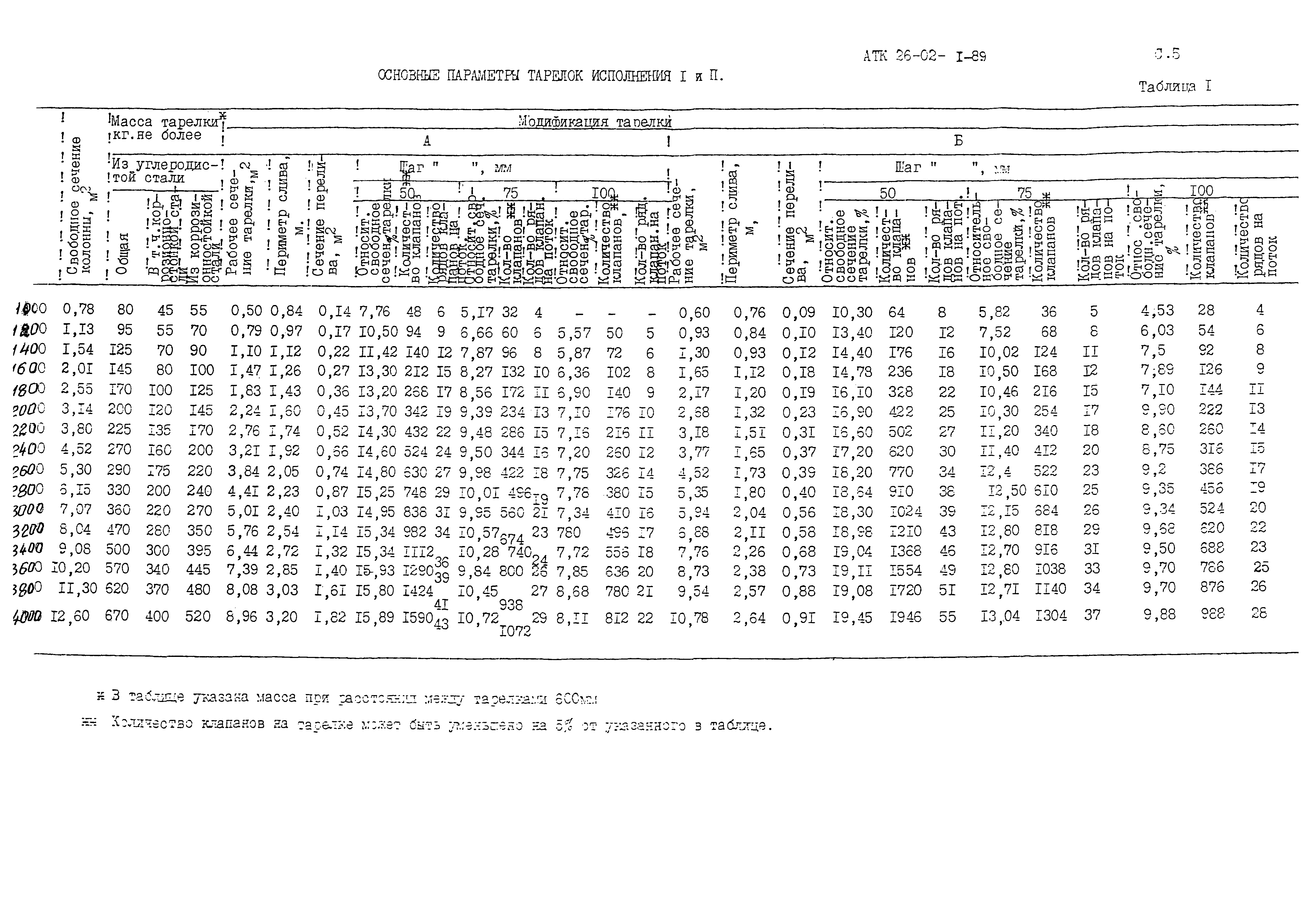 АТК 26-02-1-89