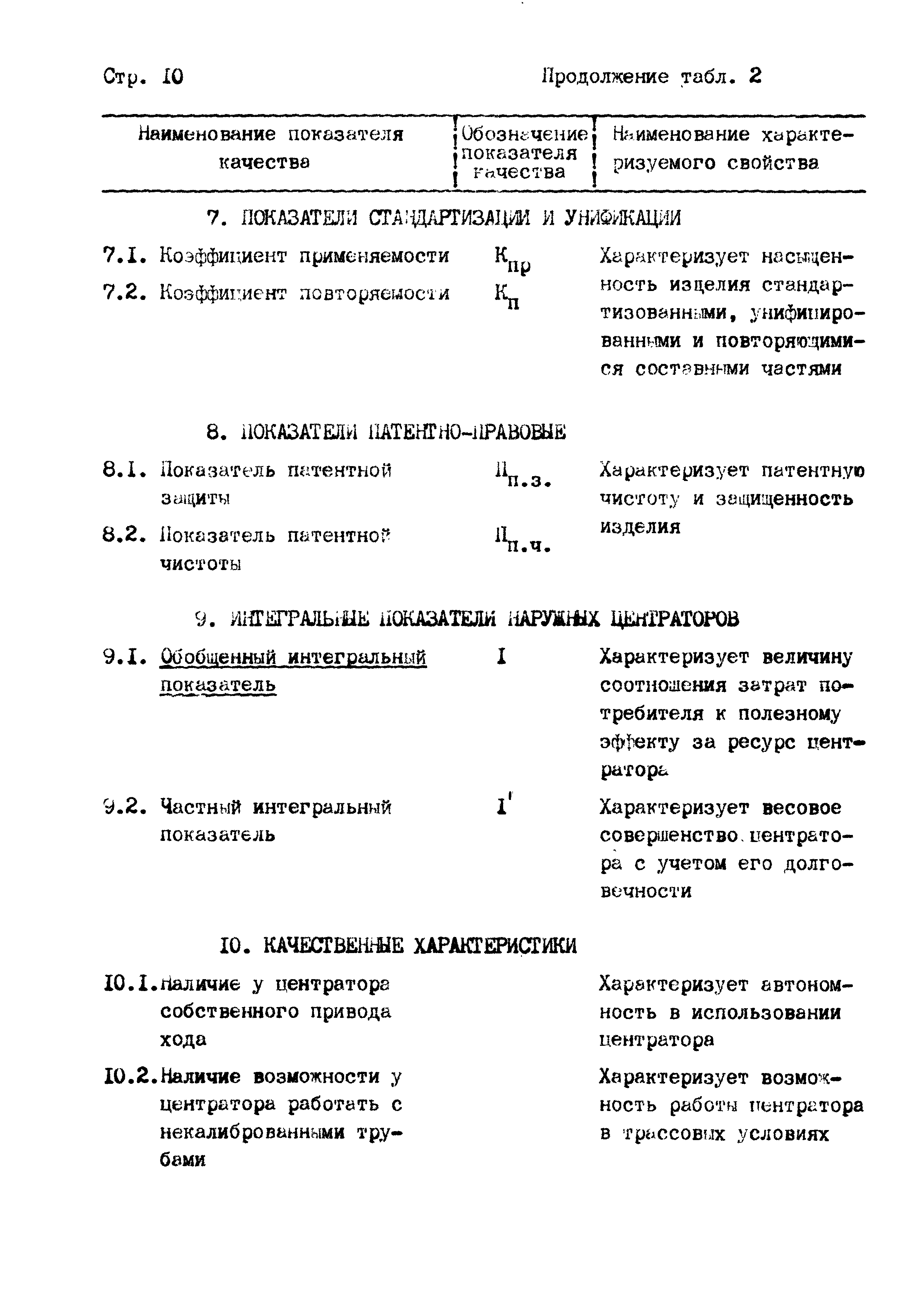 РД 102-004-88