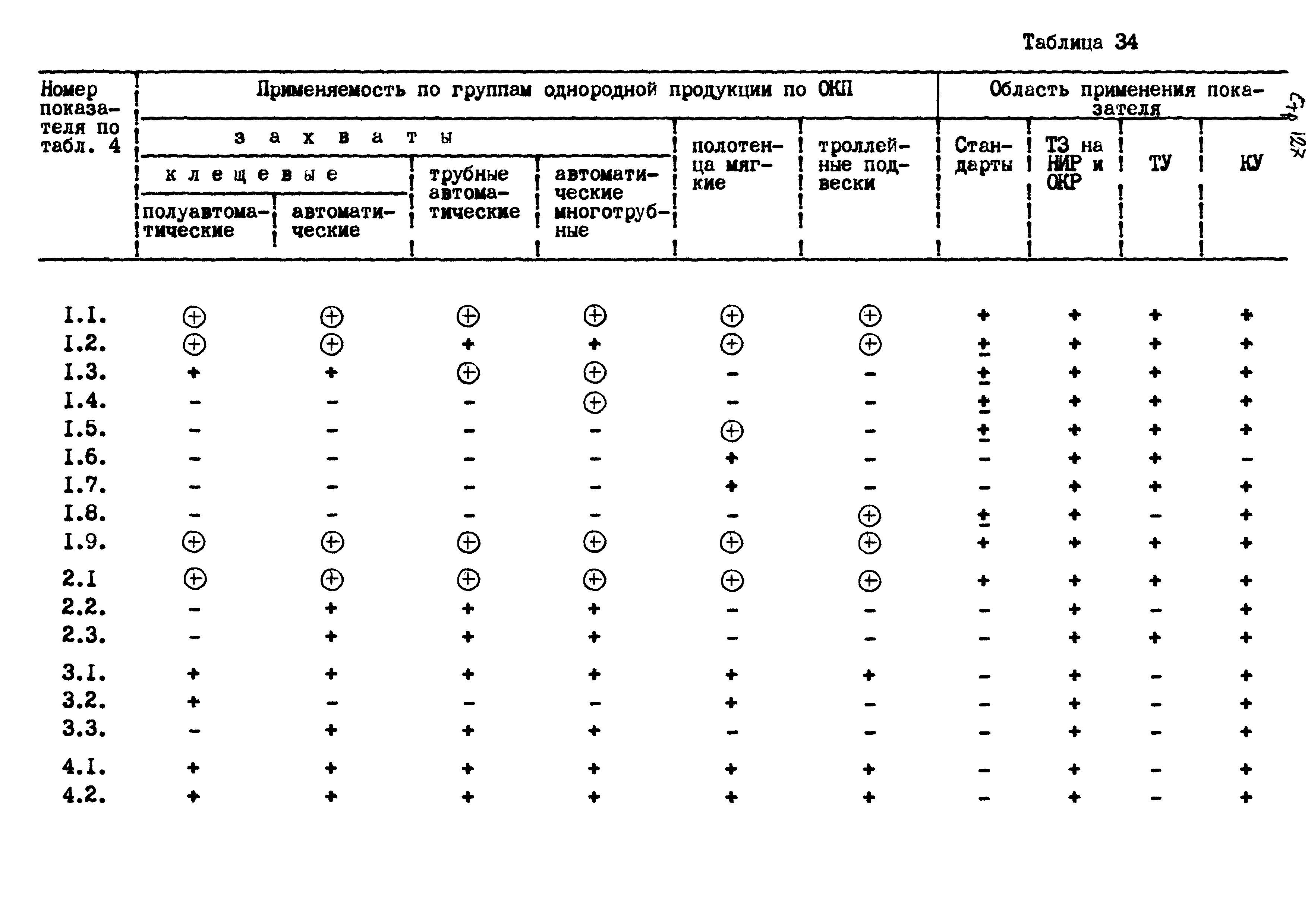 РД 102-004-88