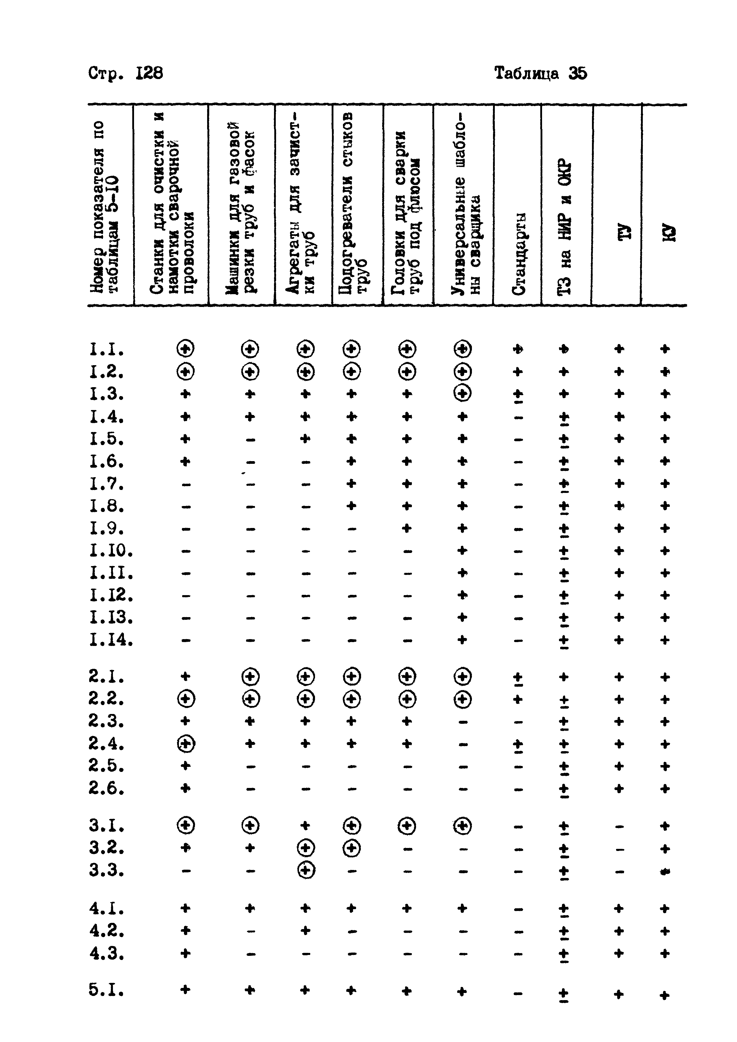 РД 102-004-88