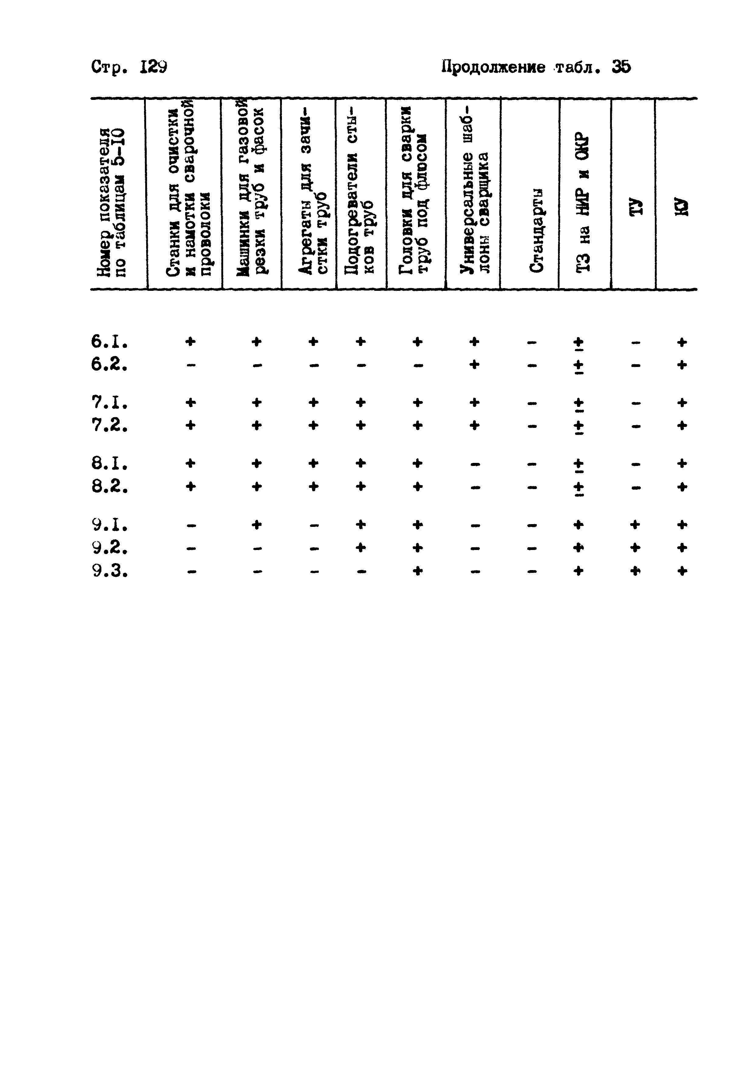 РД 102-004-88