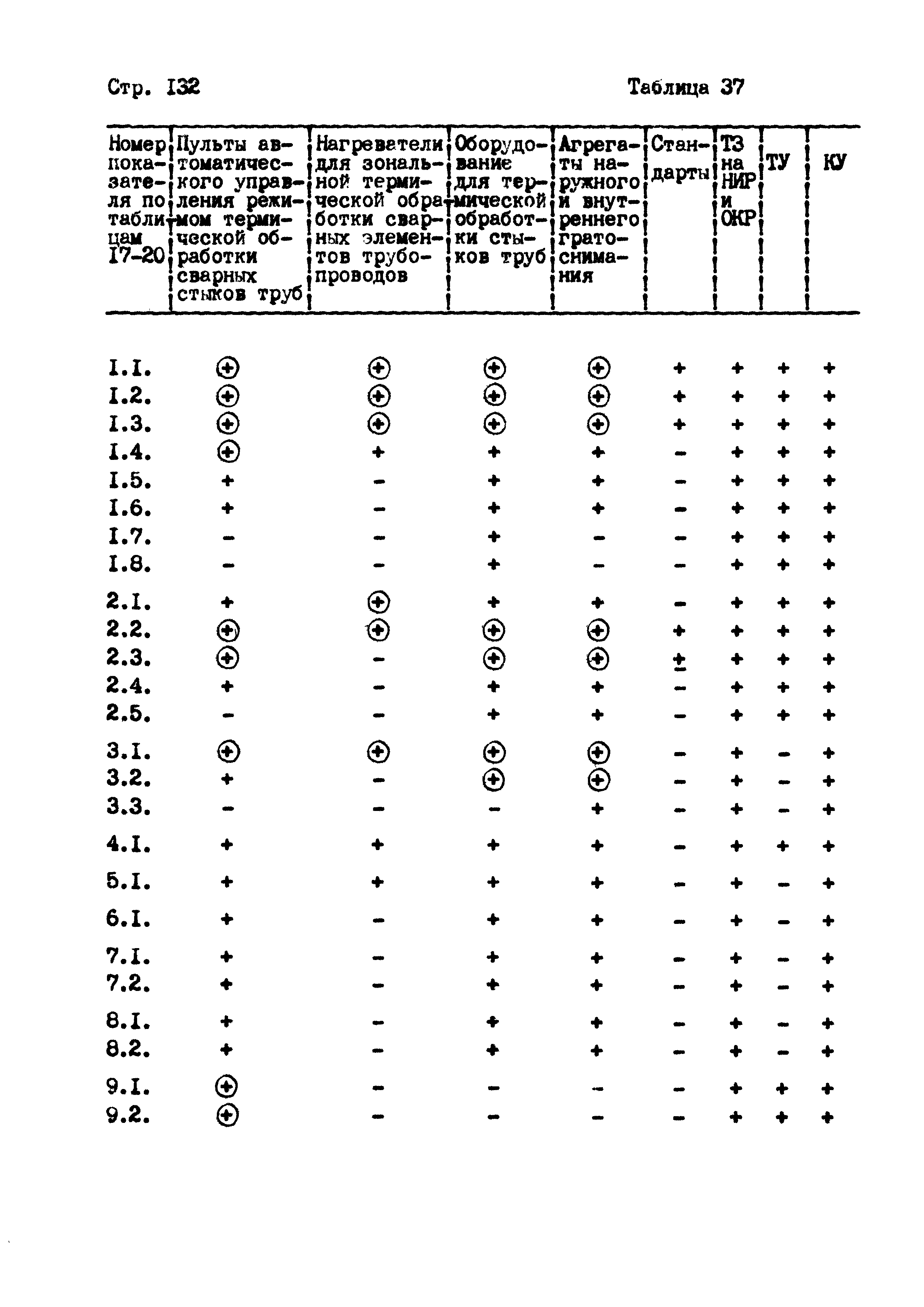 РД 102-004-88