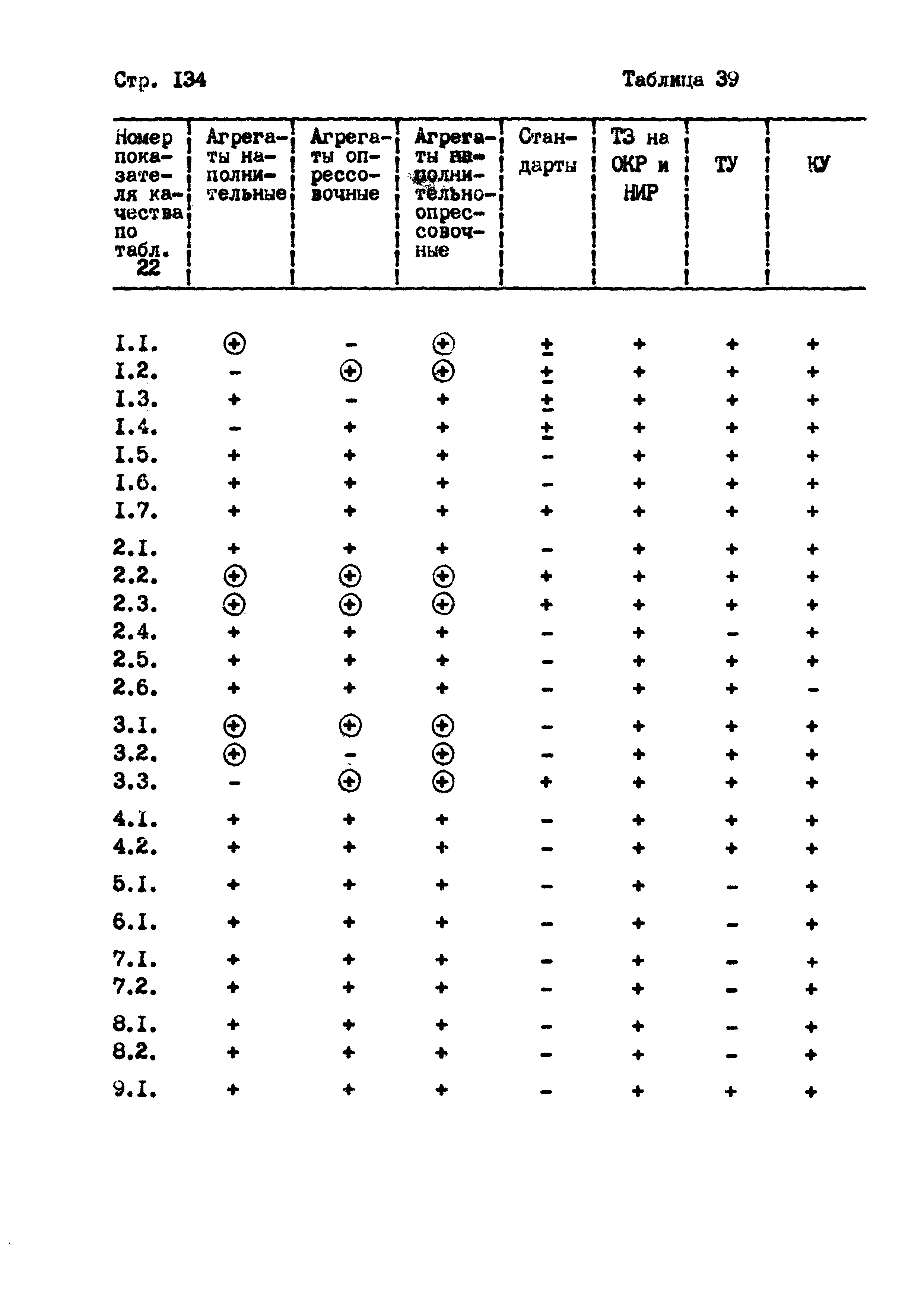 РД 102-004-88