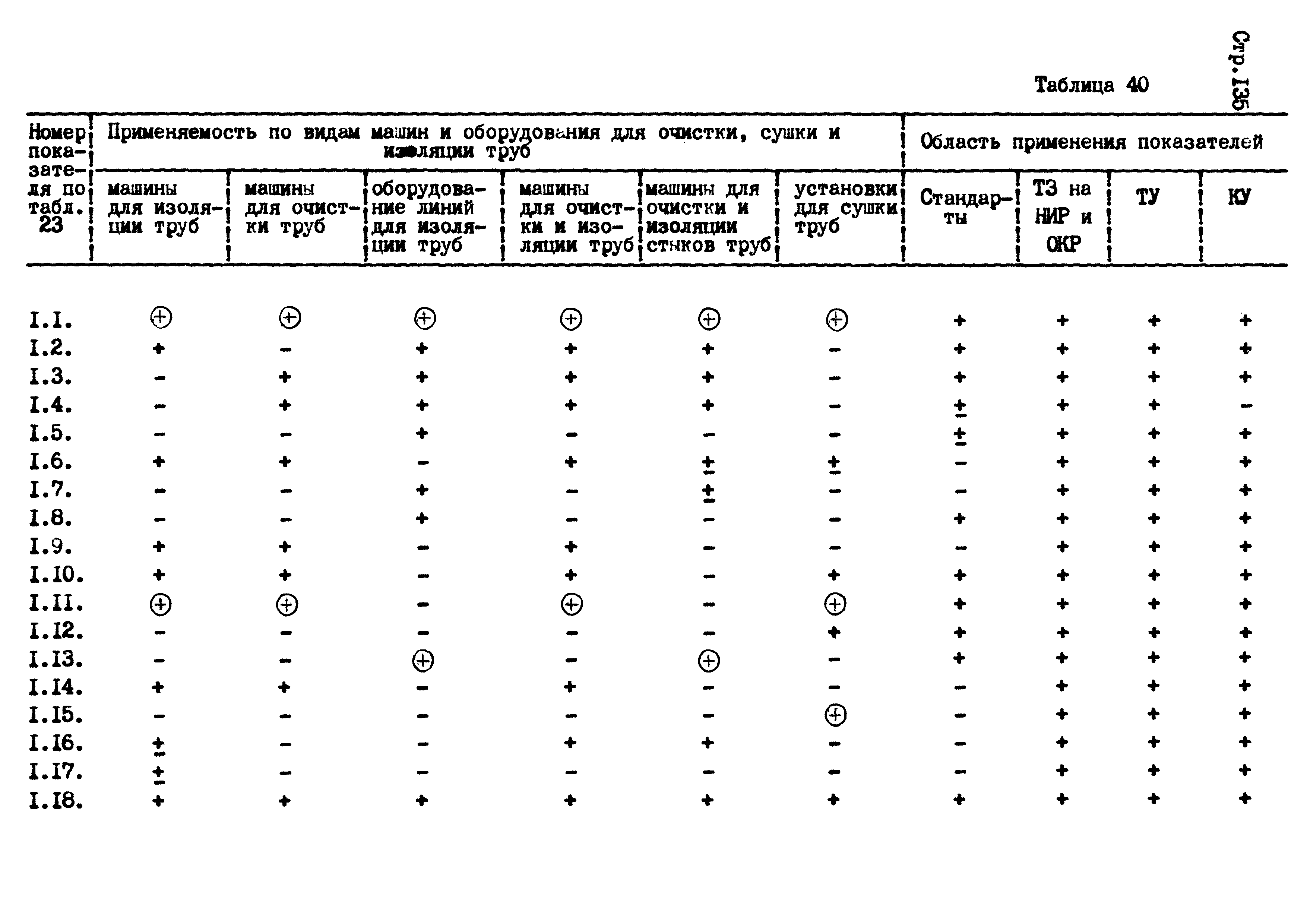 РД 102-004-88