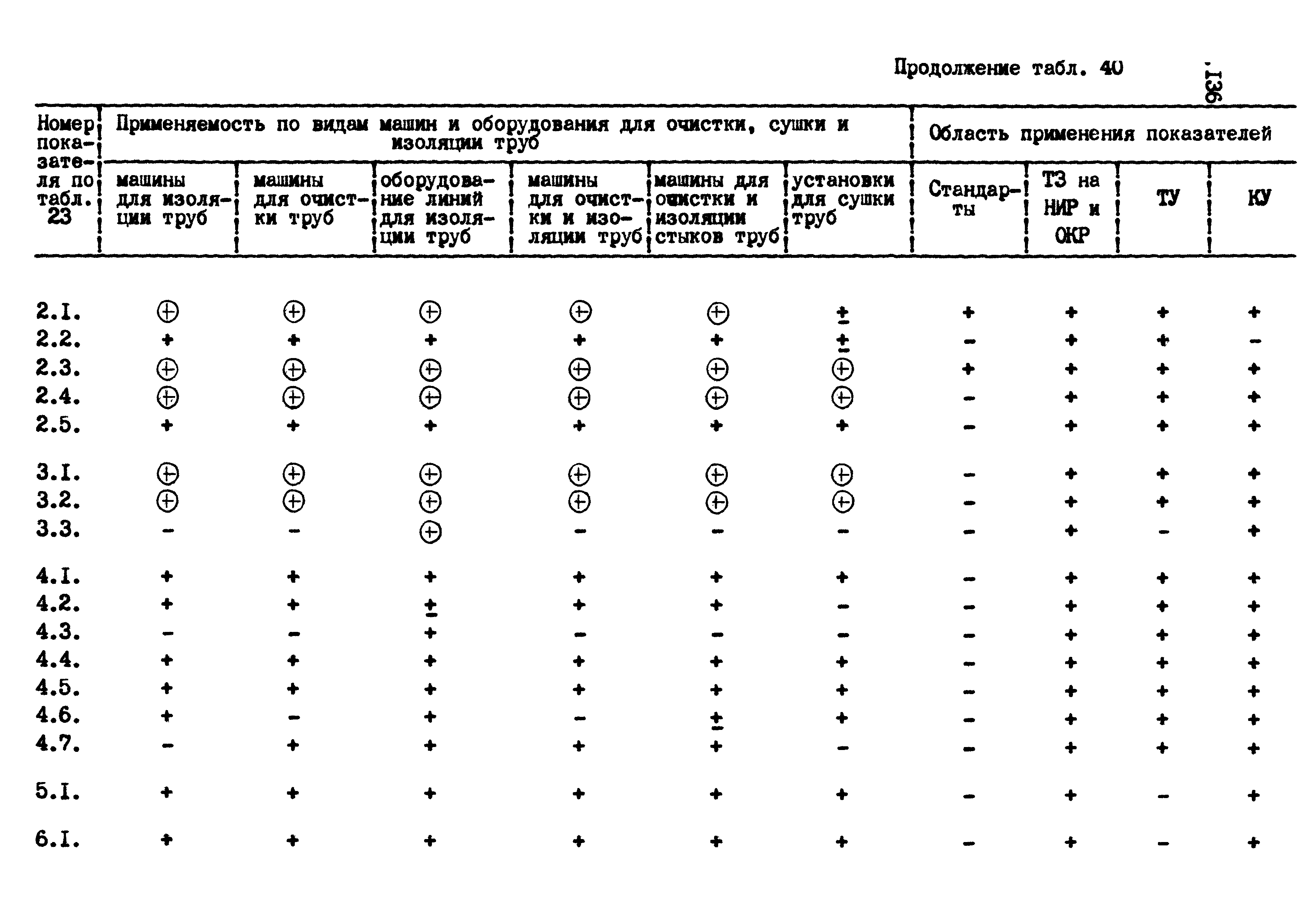 РД 102-004-88