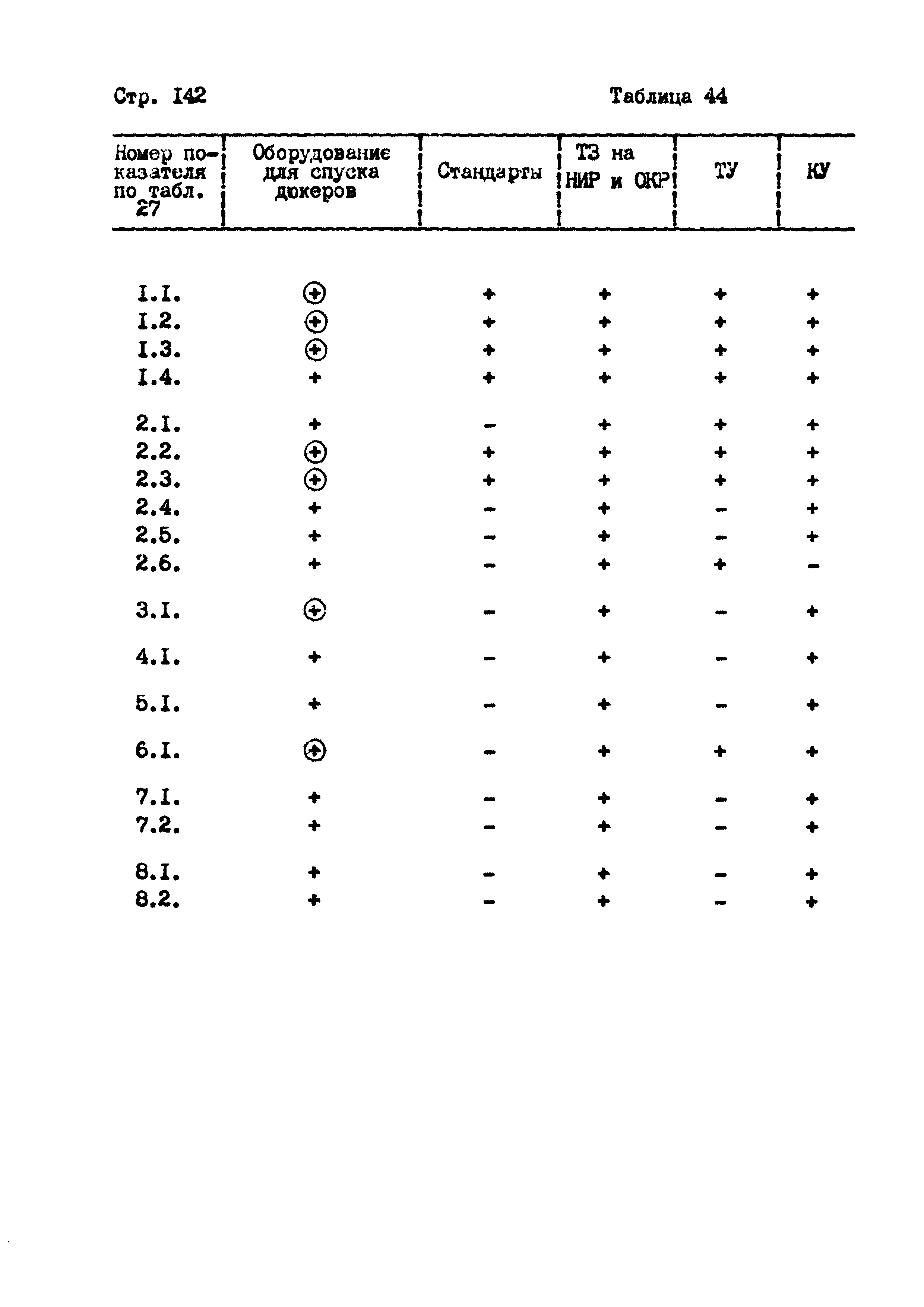 РД 102-004-88