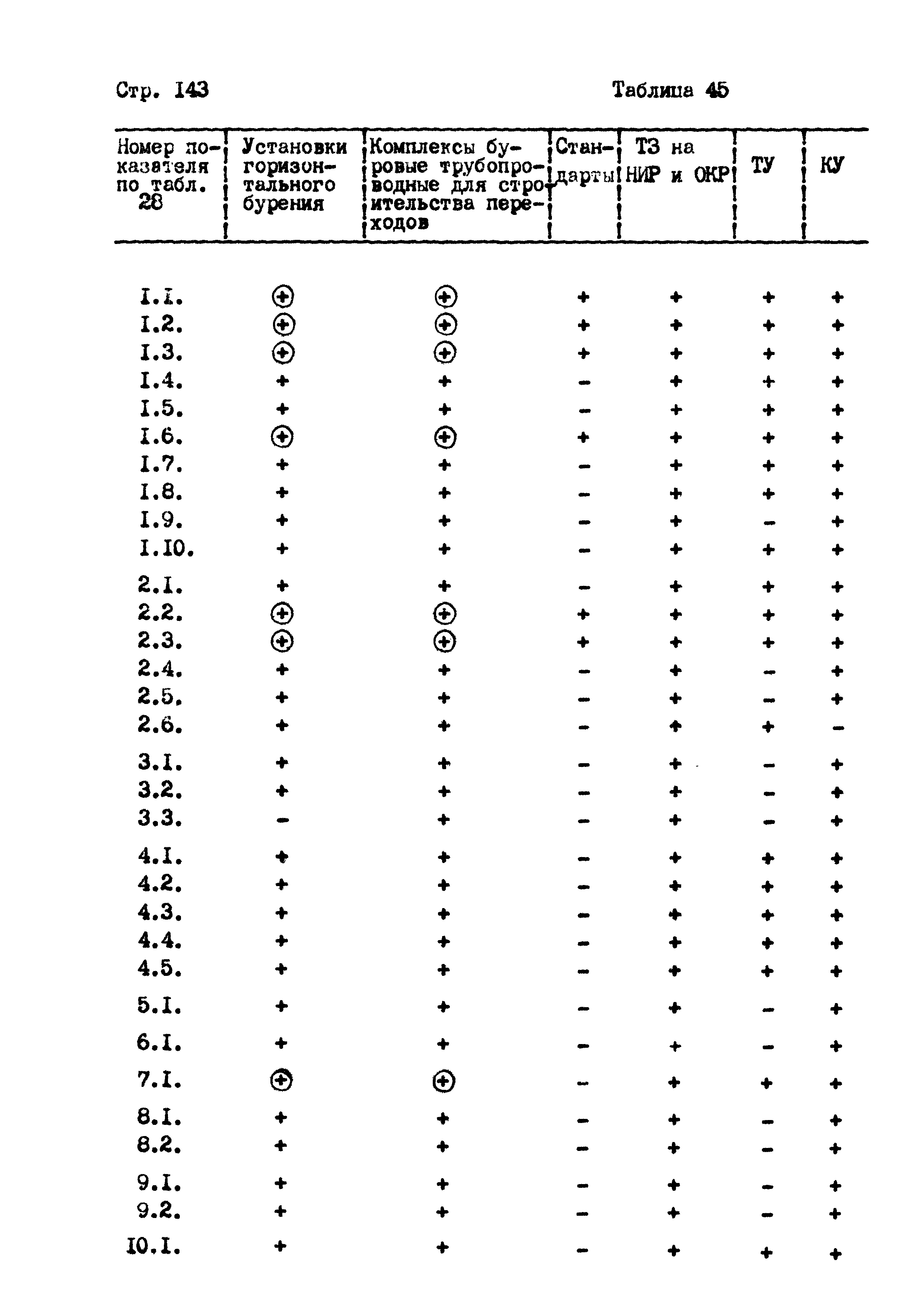 РД 102-004-88