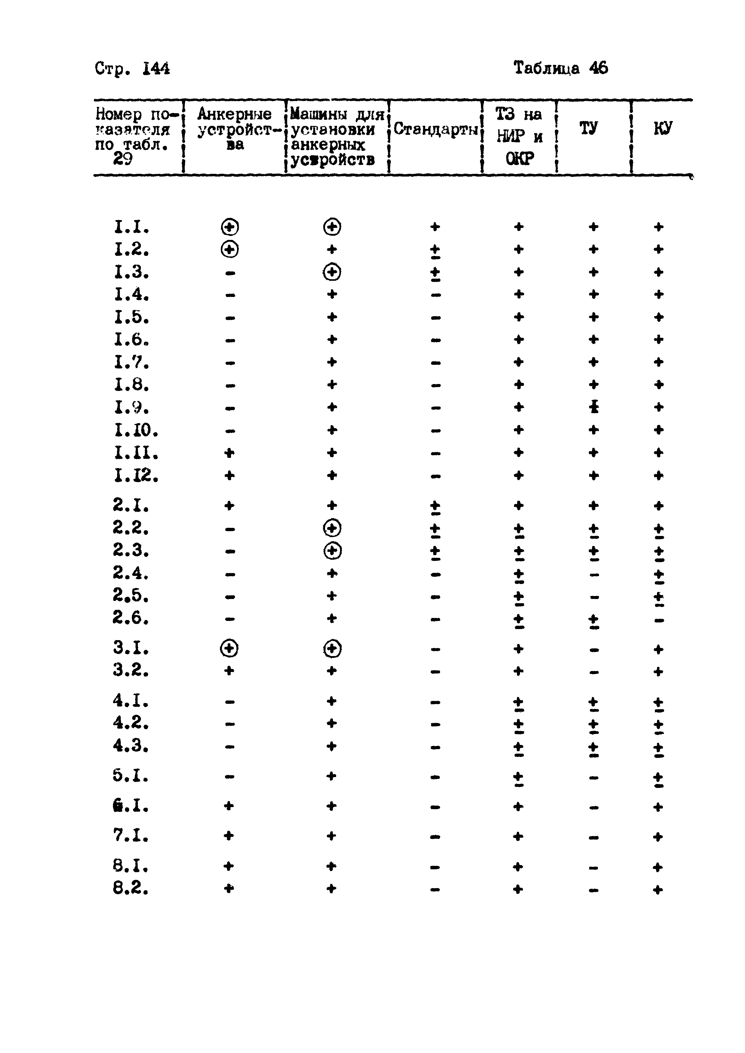 РД 102-004-88