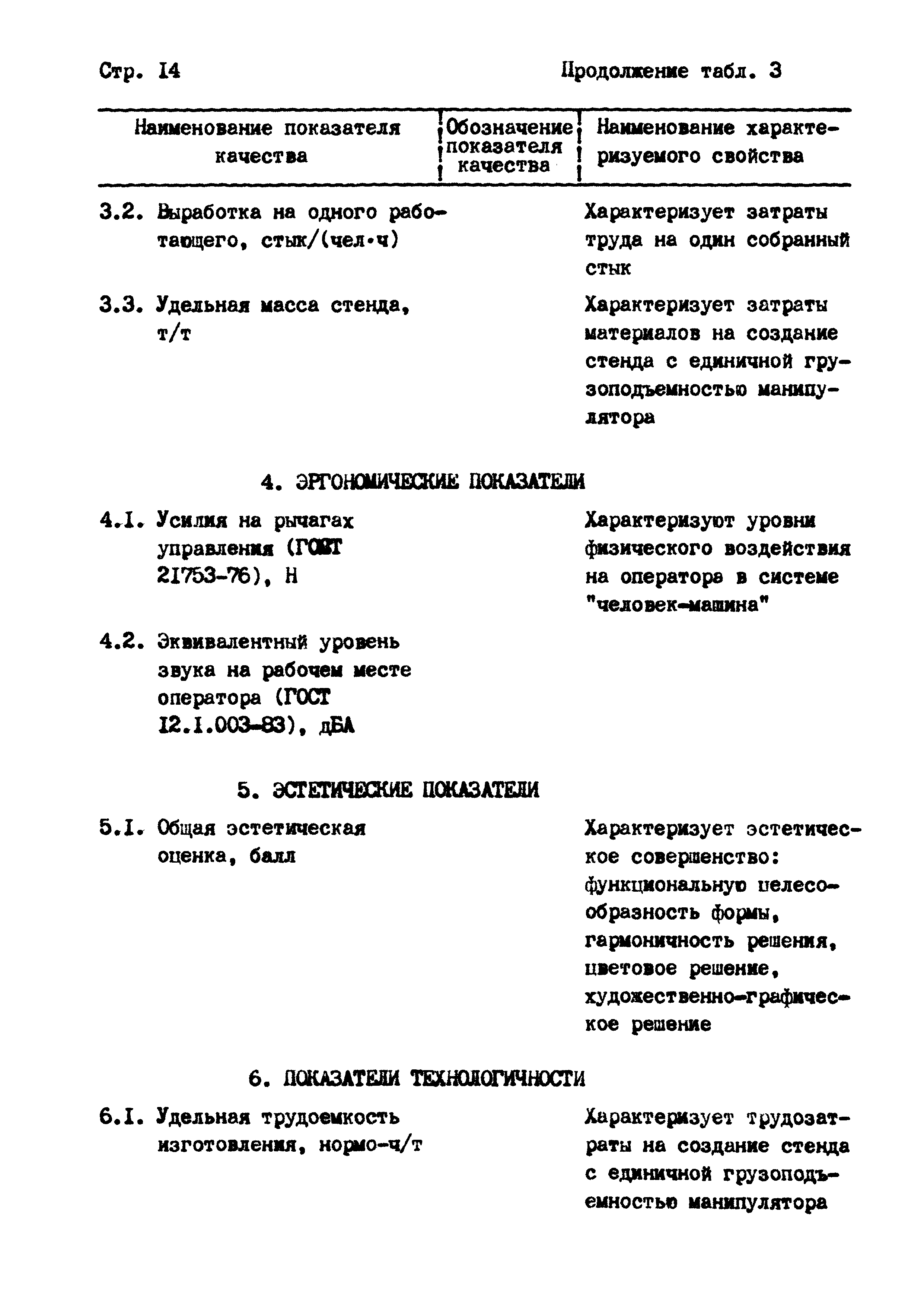 РД 102-004-88