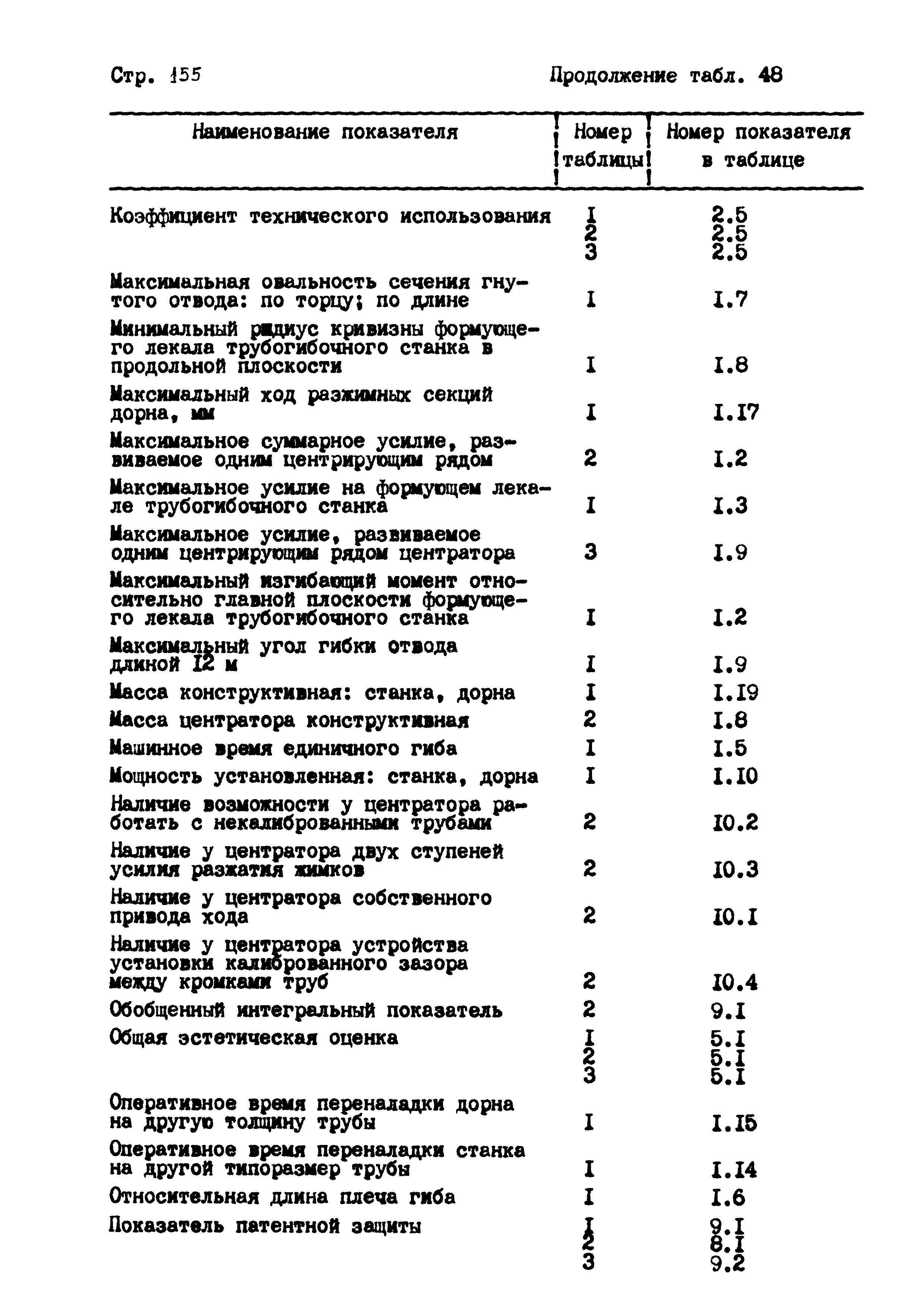 РД 102-004-88