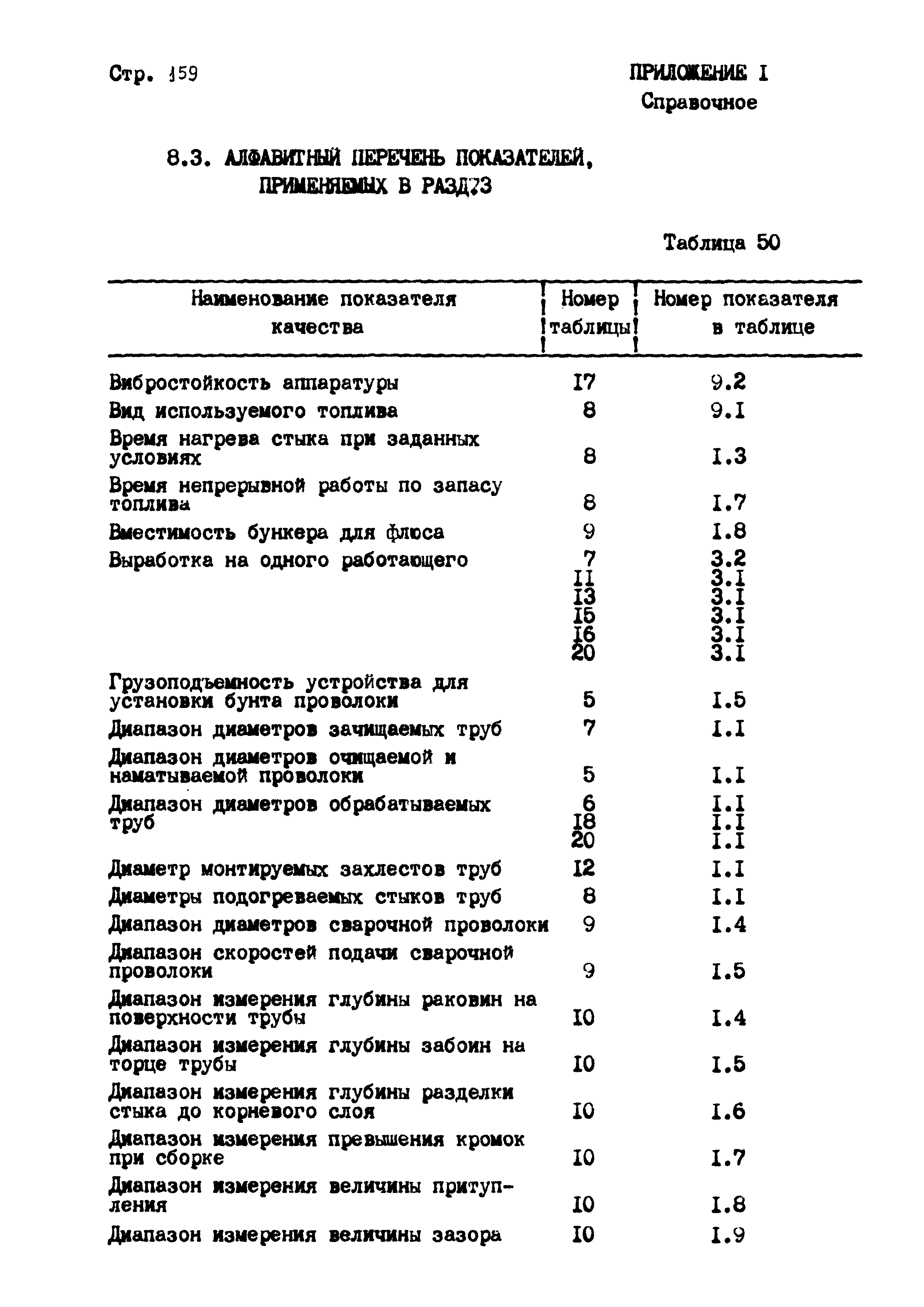 РД 102-004-88