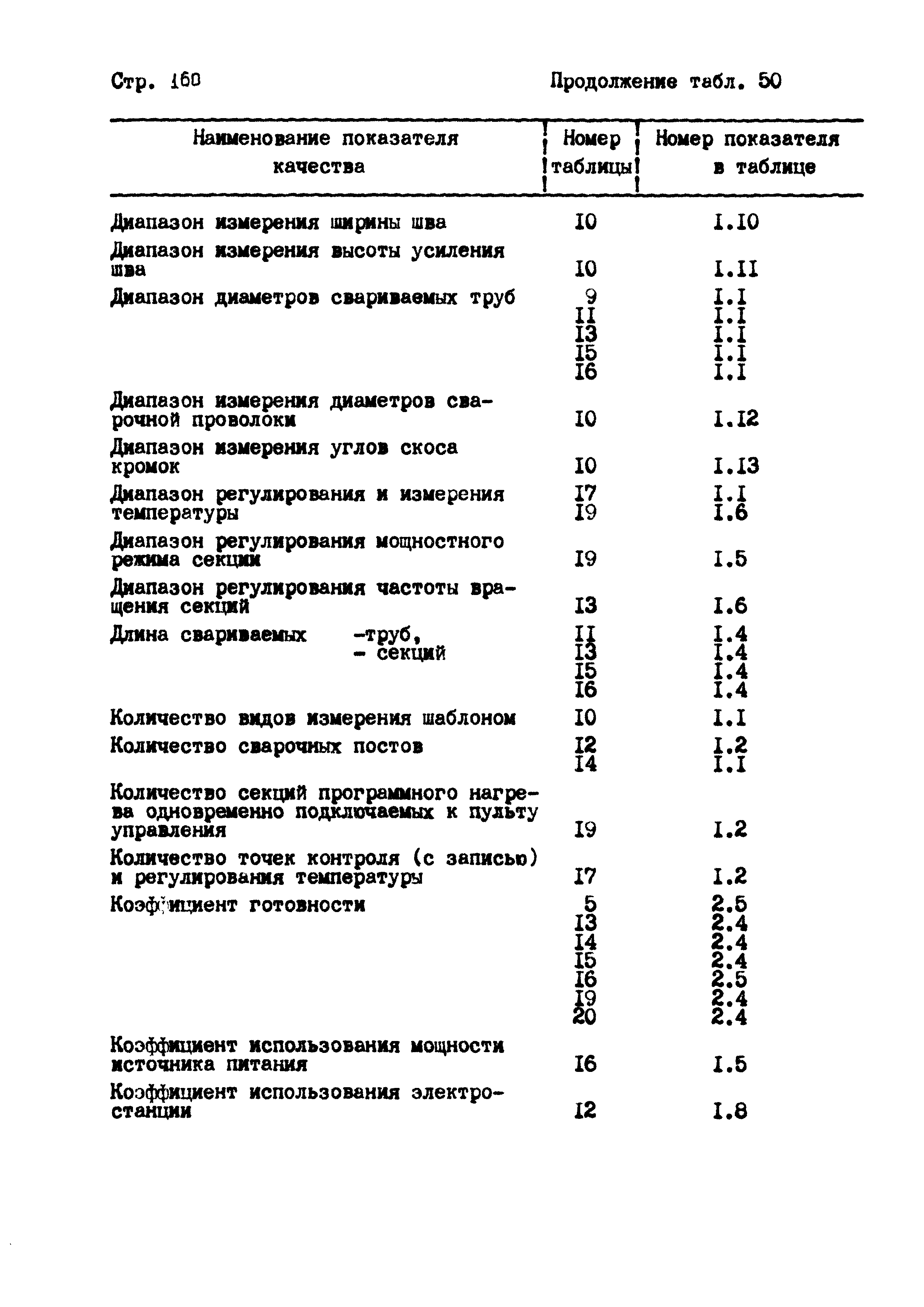 РД 102-004-88