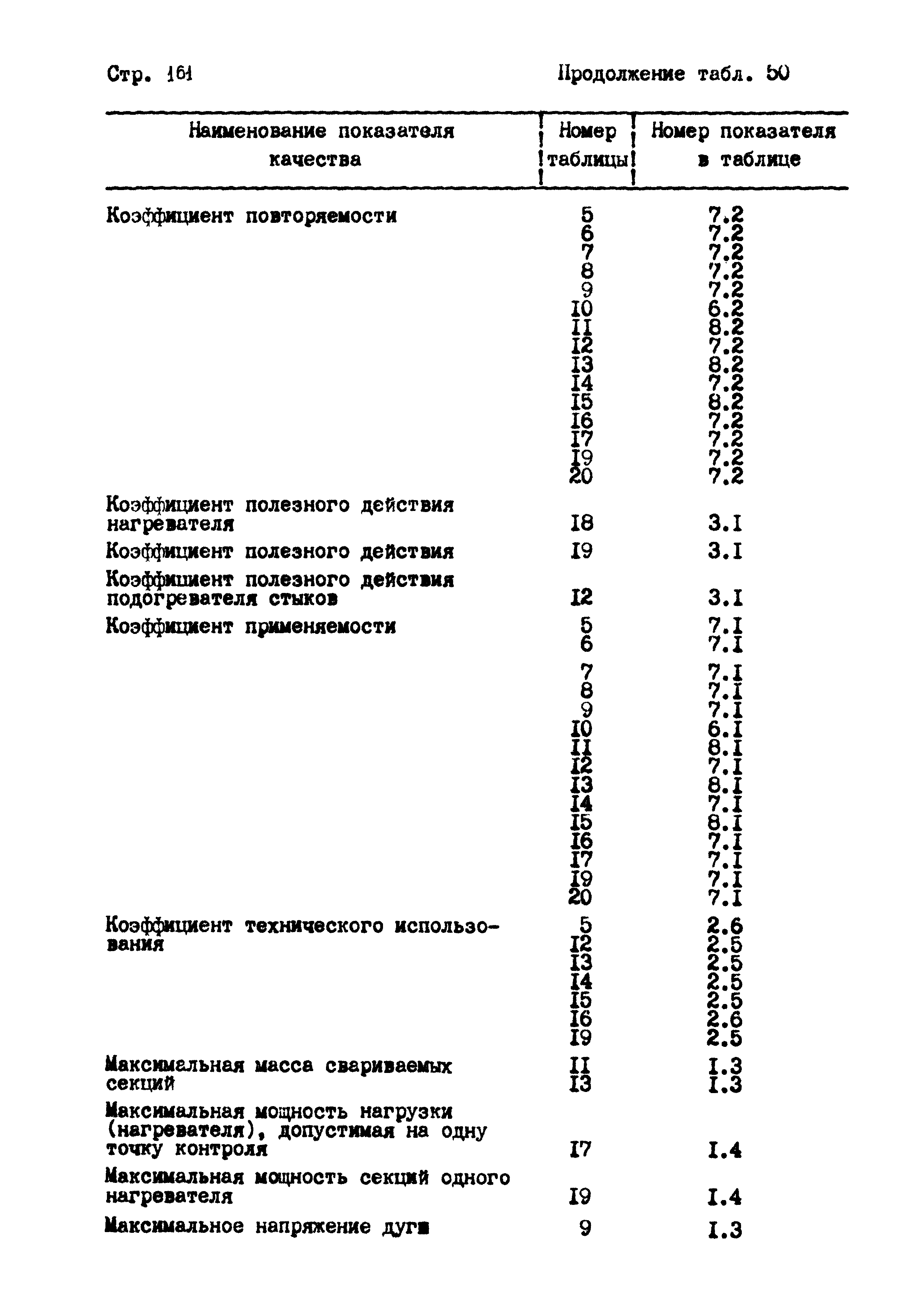 РД 102-004-88