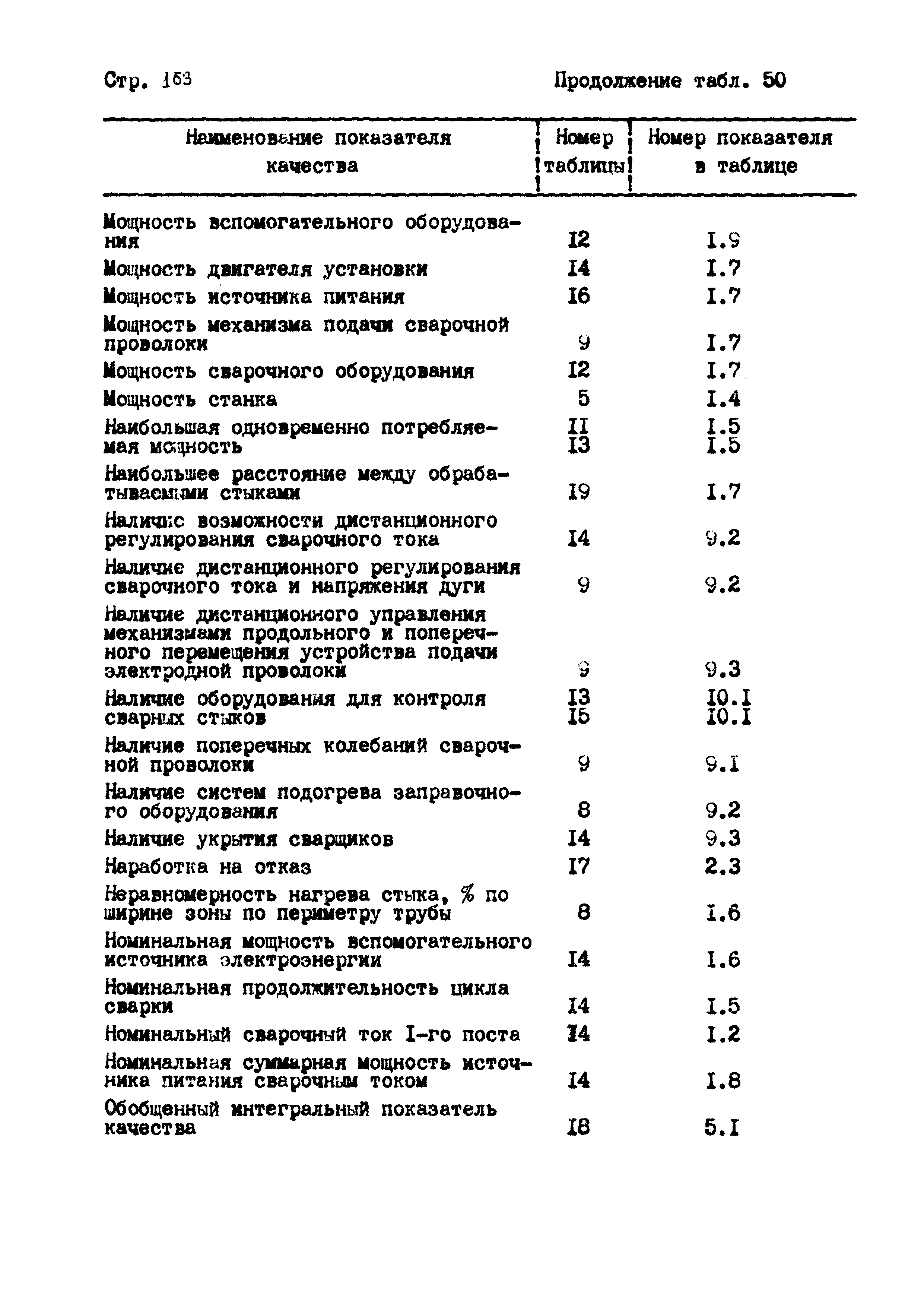 РД 102-004-88