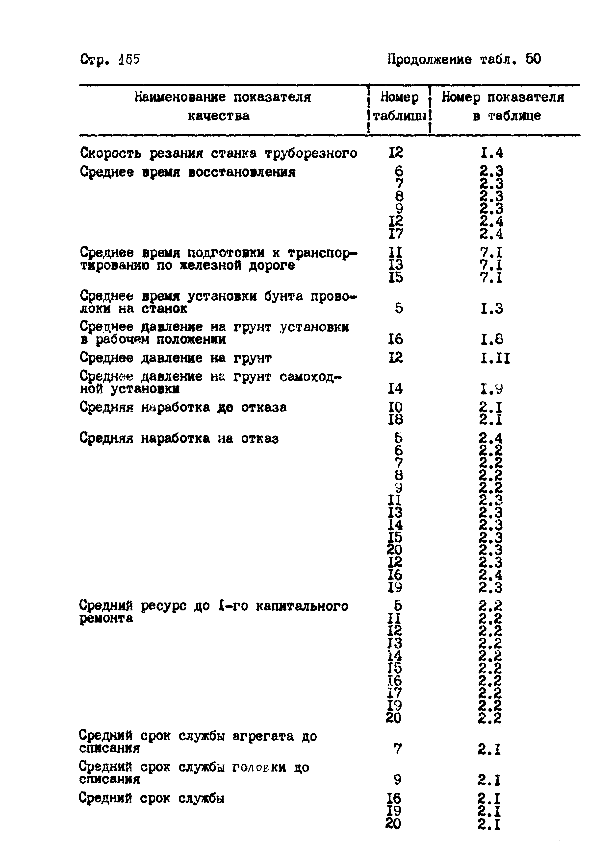 РД 102-004-88