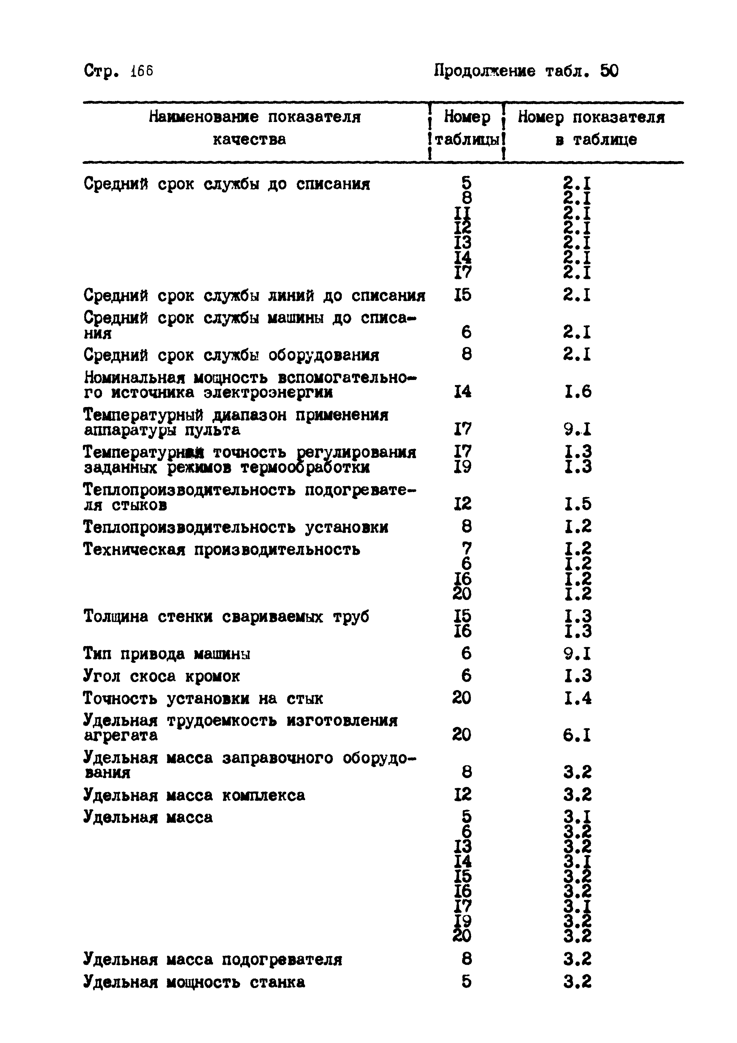 РД 102-004-88