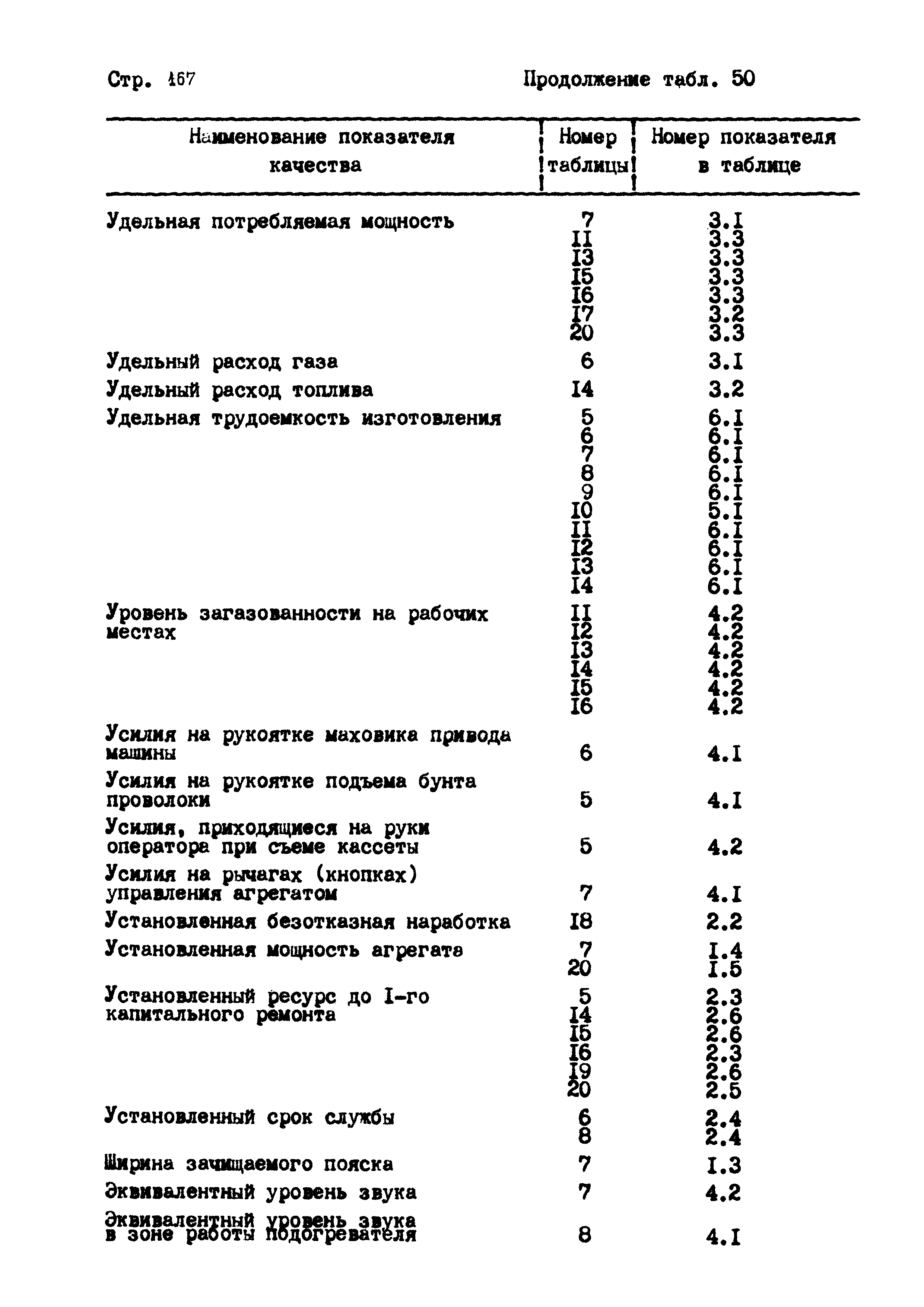 РД 102-004-88