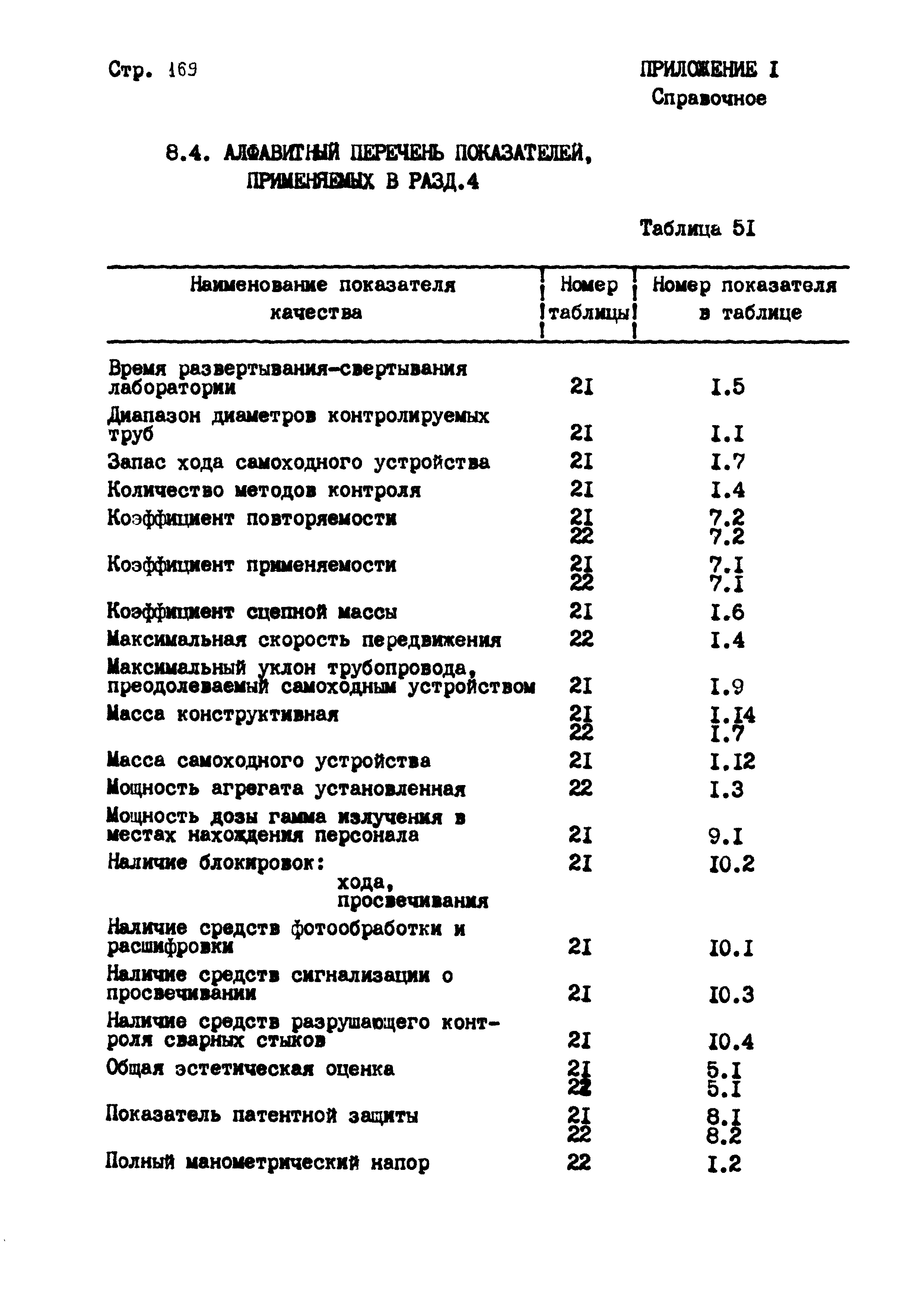 РД 102-004-88