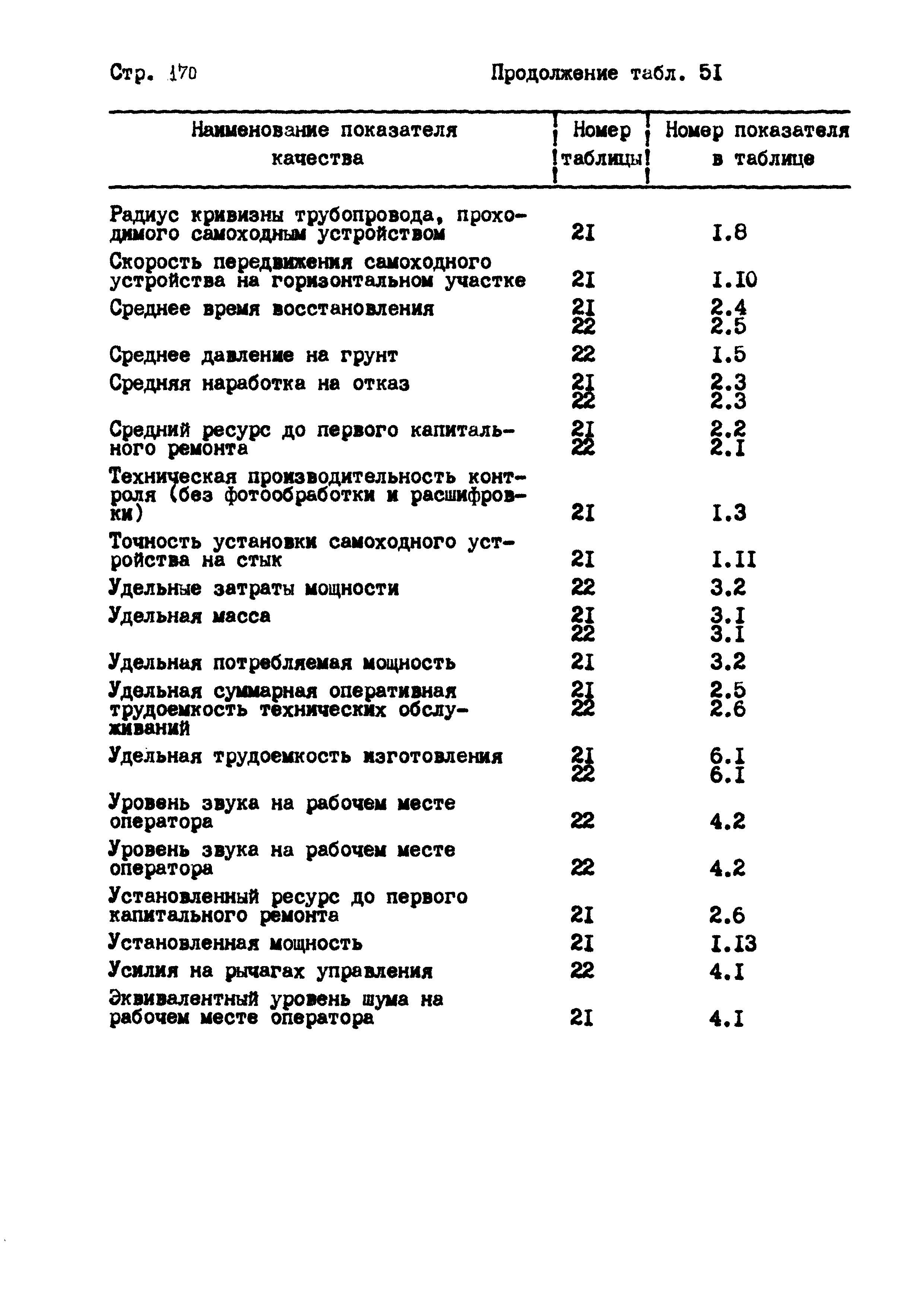 РД 102-004-88