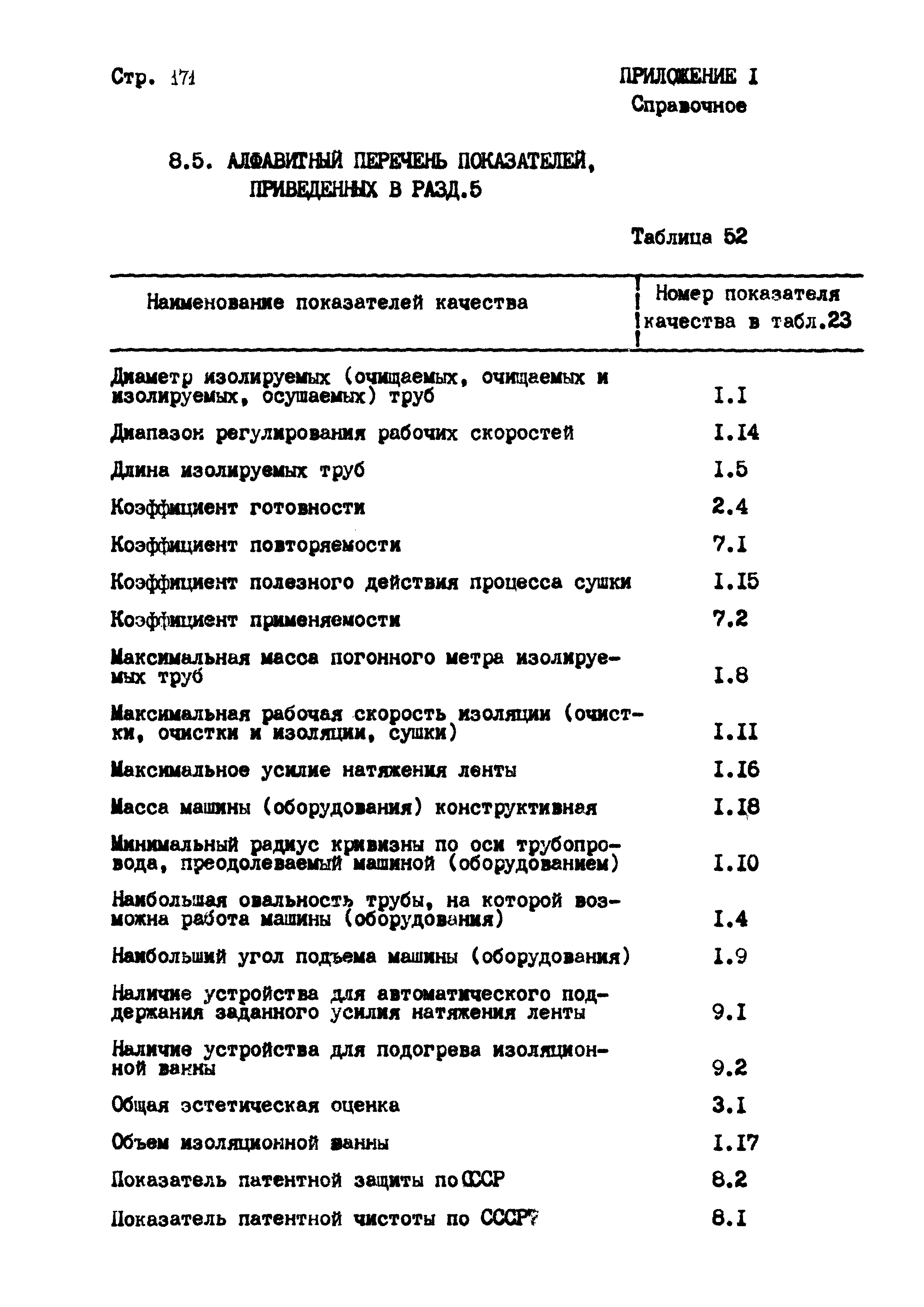 РД 102-004-88