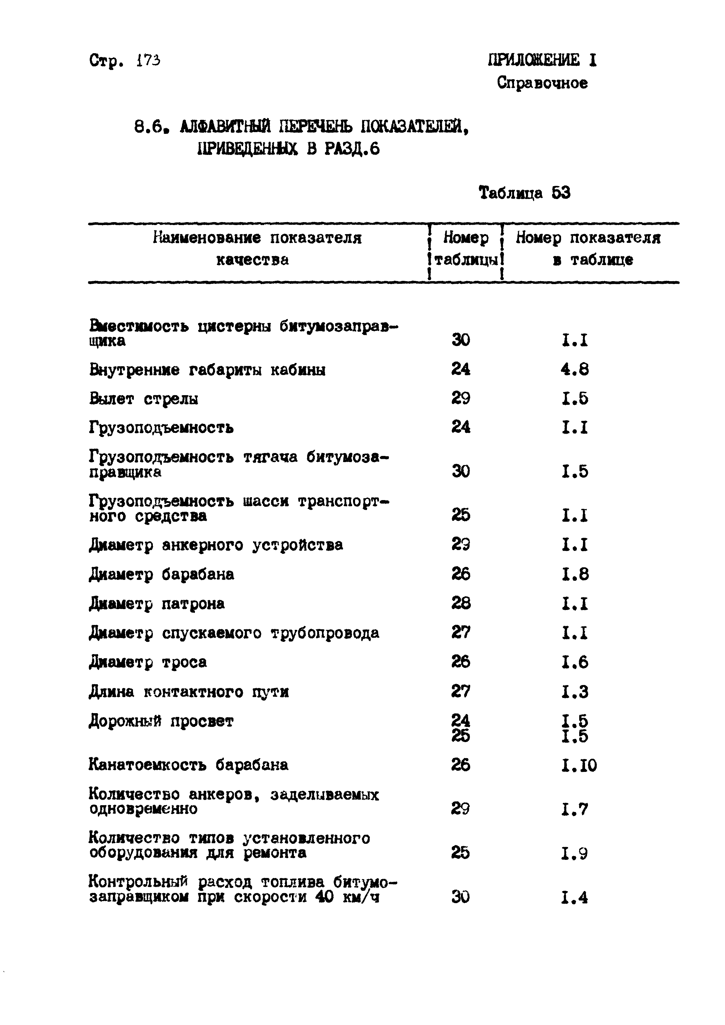 РД 102-004-88