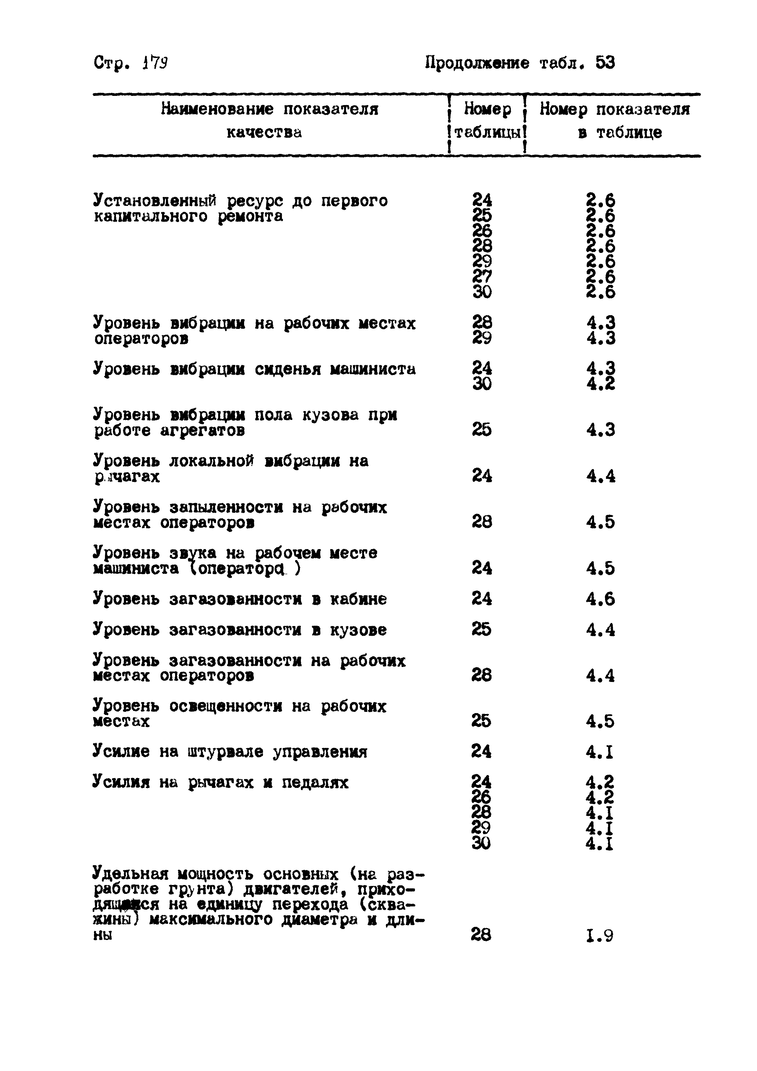 РД 102-004-88