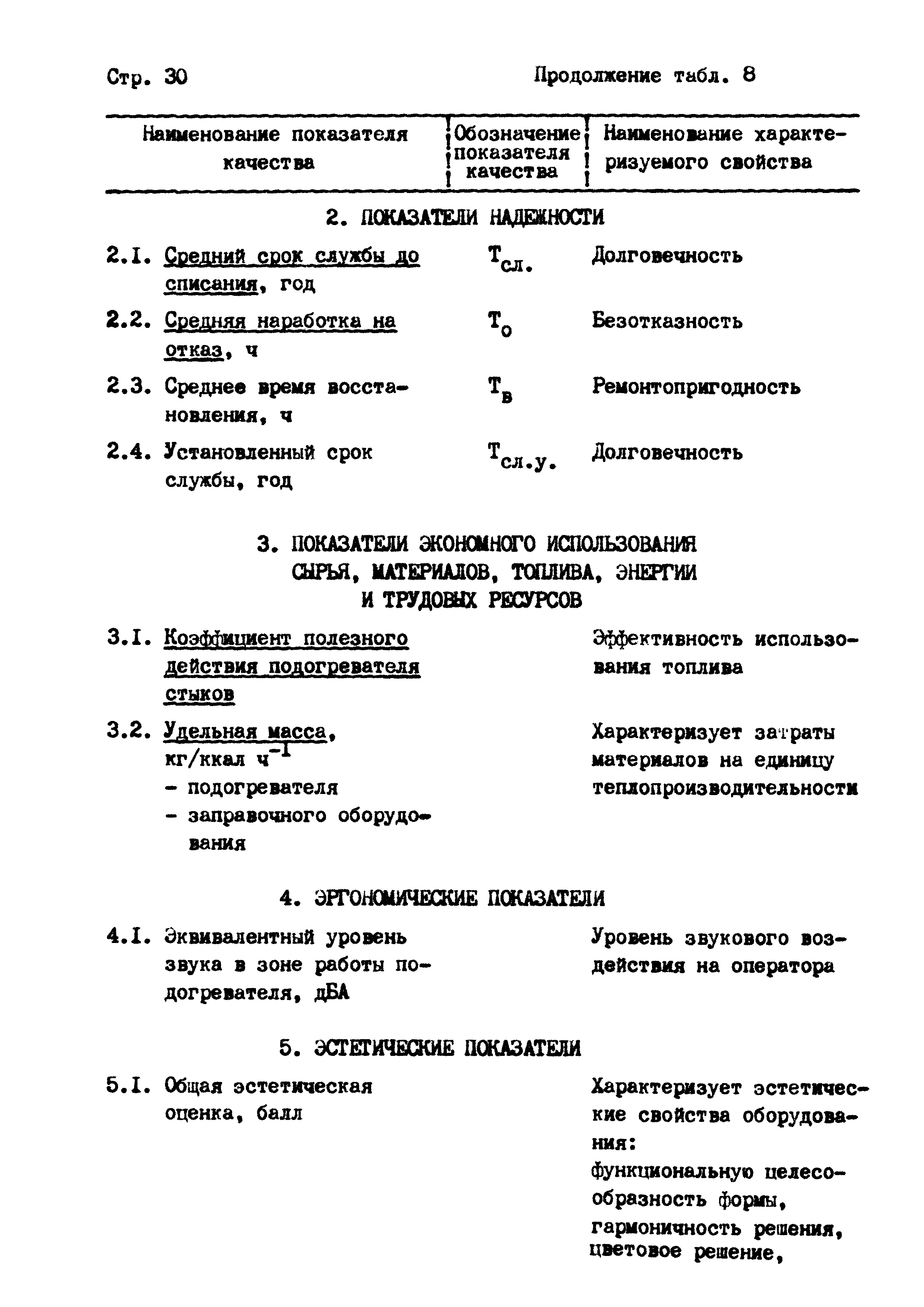 РД 102-004-88