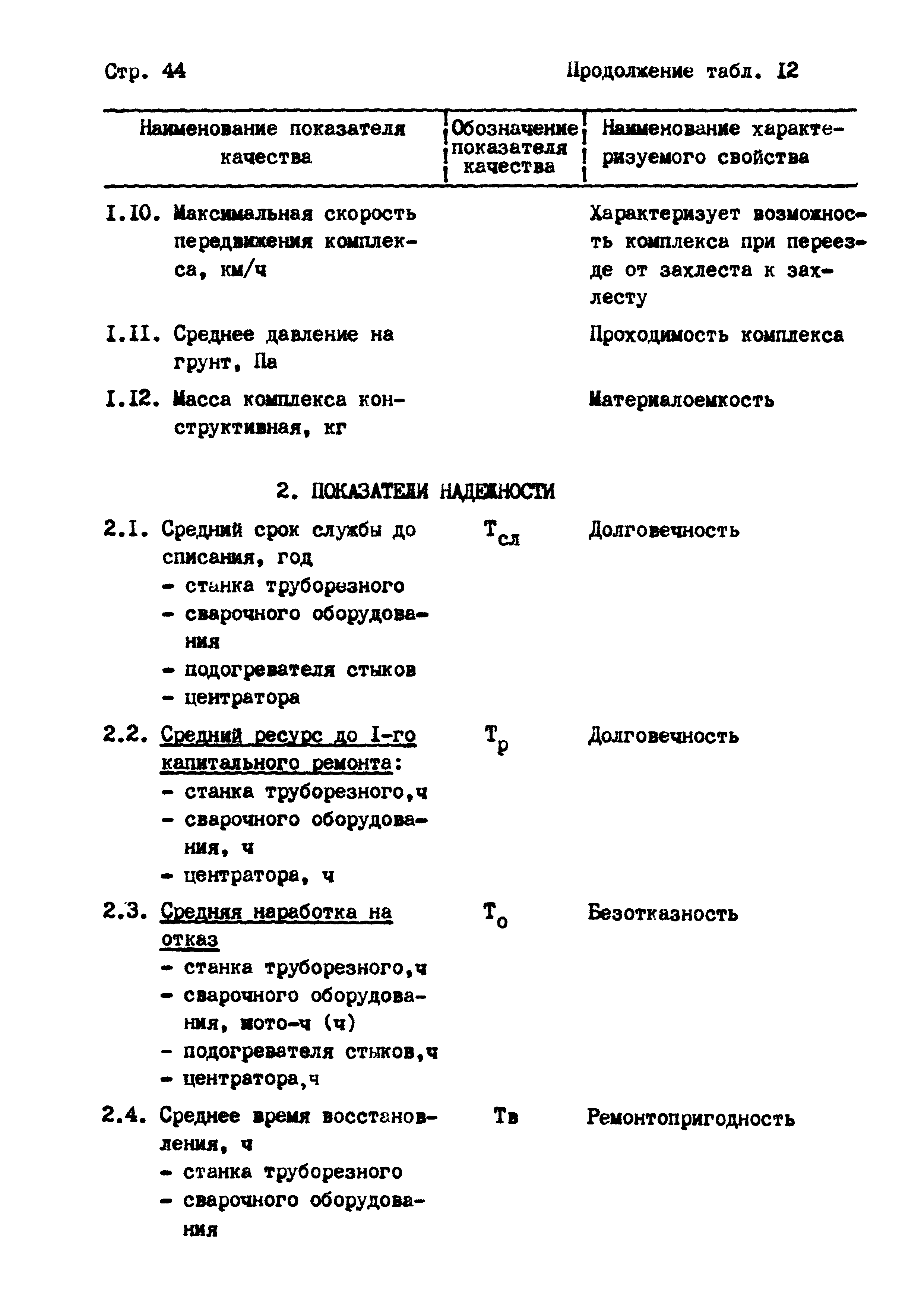 РД 102-004-88