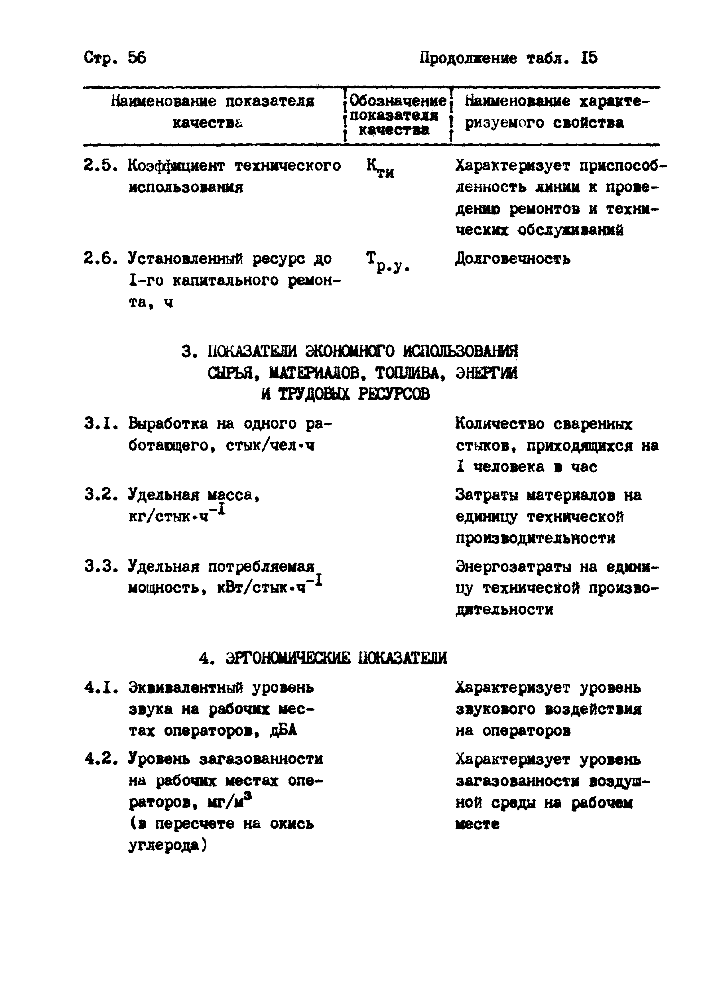 РД 102-004-88