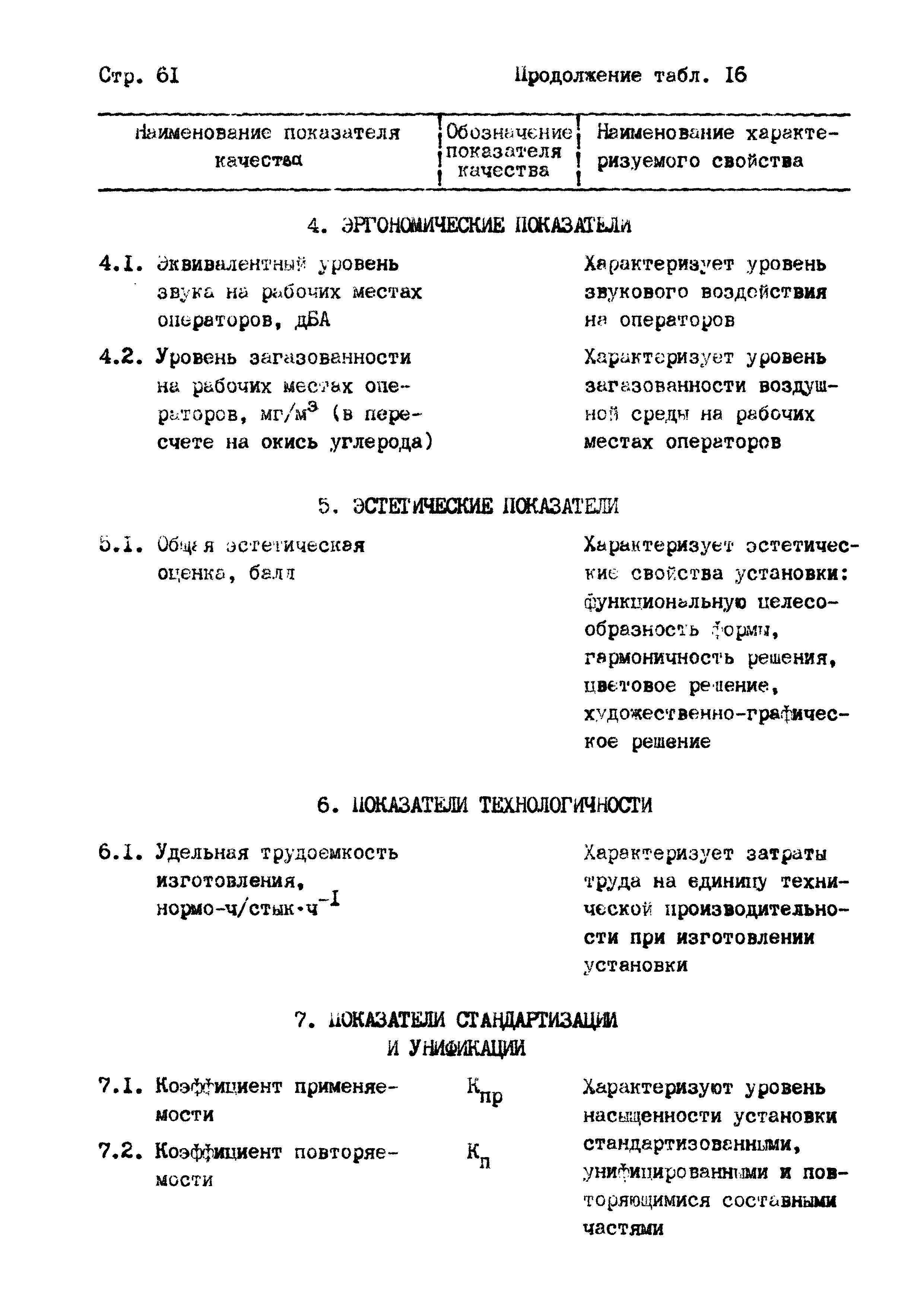 РД 102-004-88