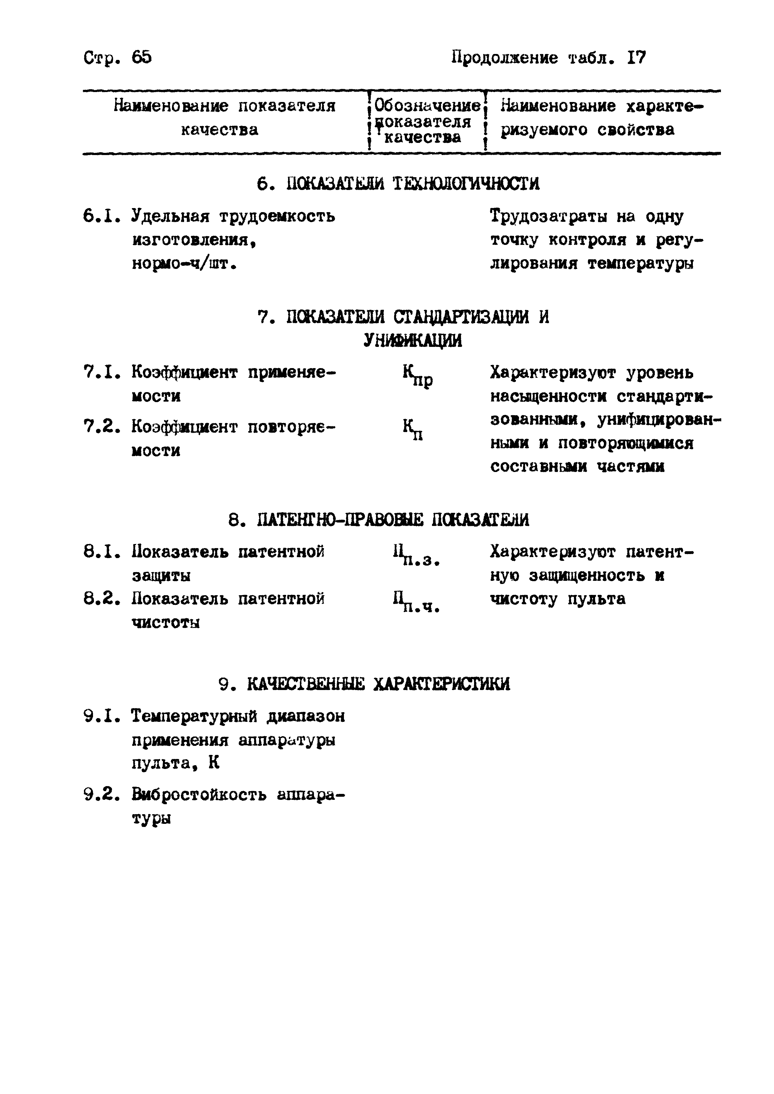 РД 102-004-88