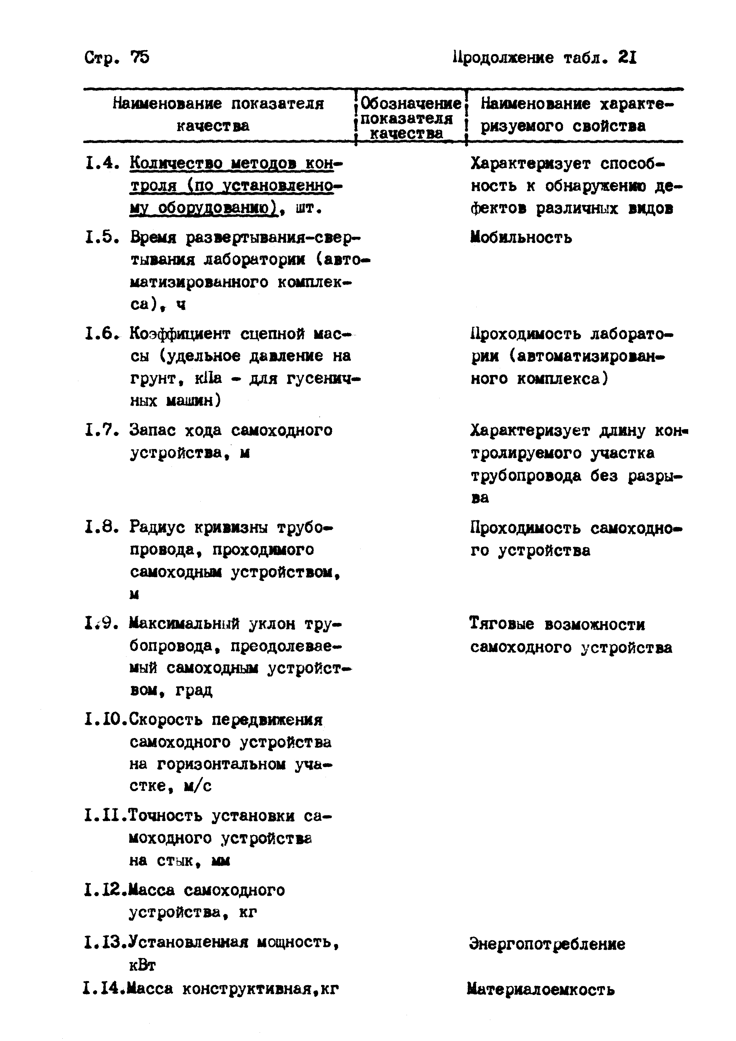 РД 102-004-88