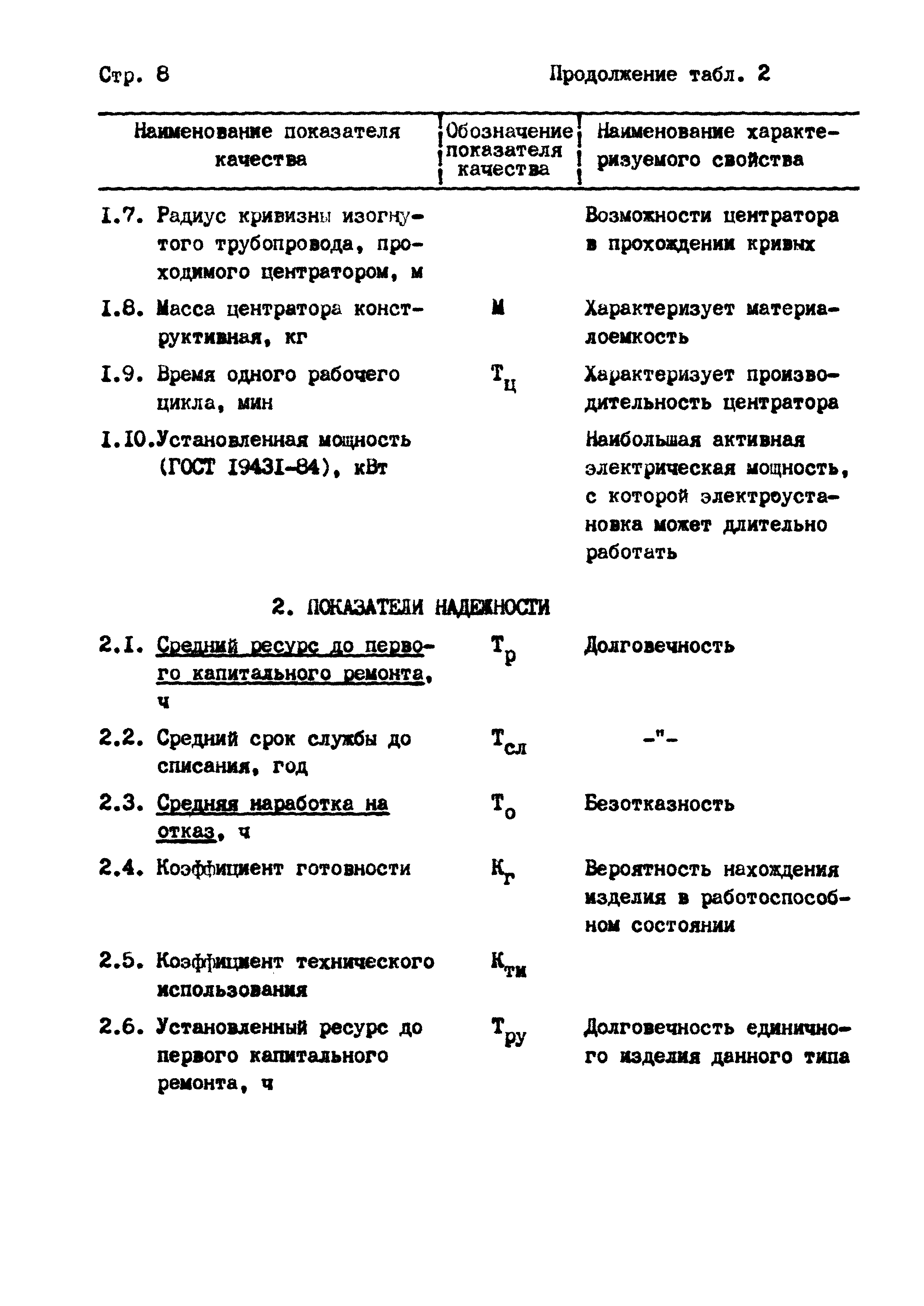 РД 102-004-88