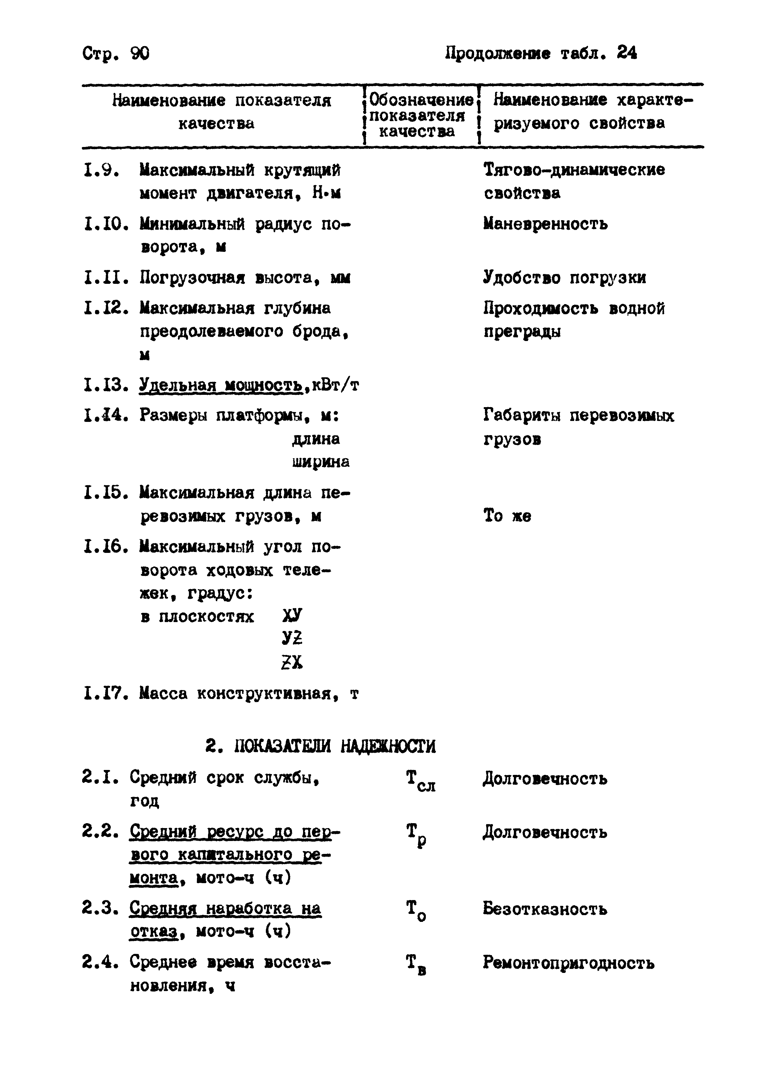 РД 102-004-88