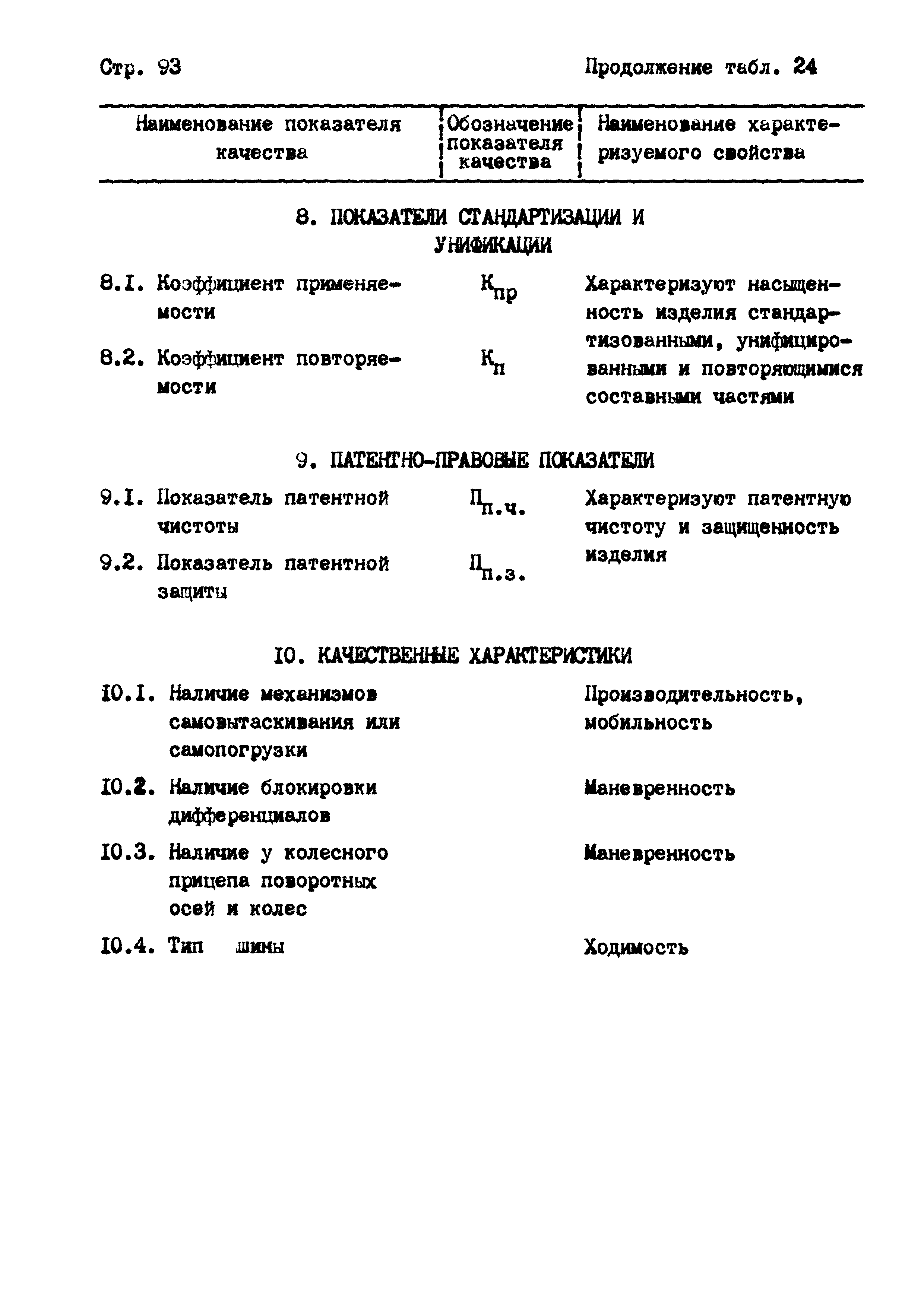 РД 102-004-88