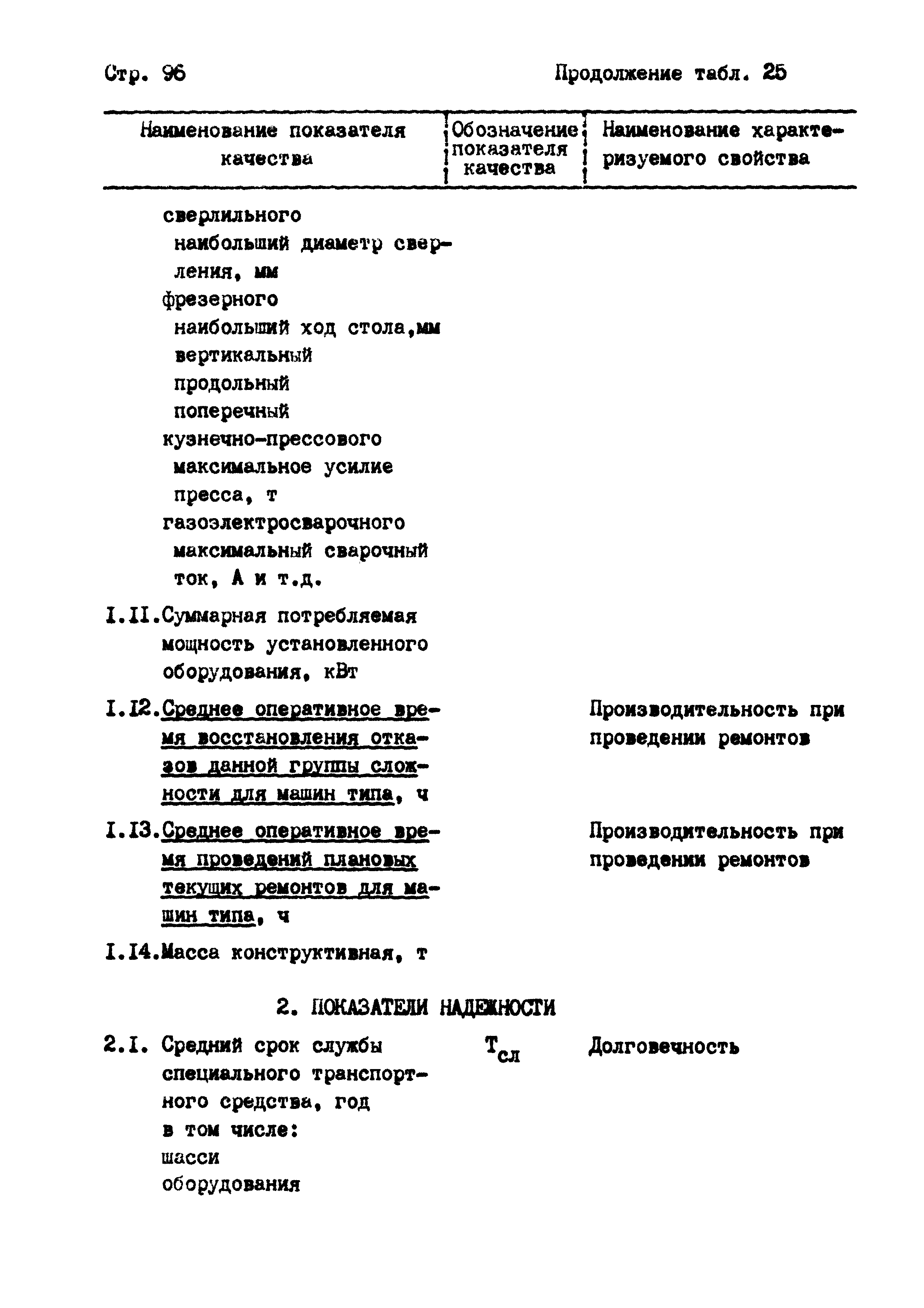 РД 102-004-88