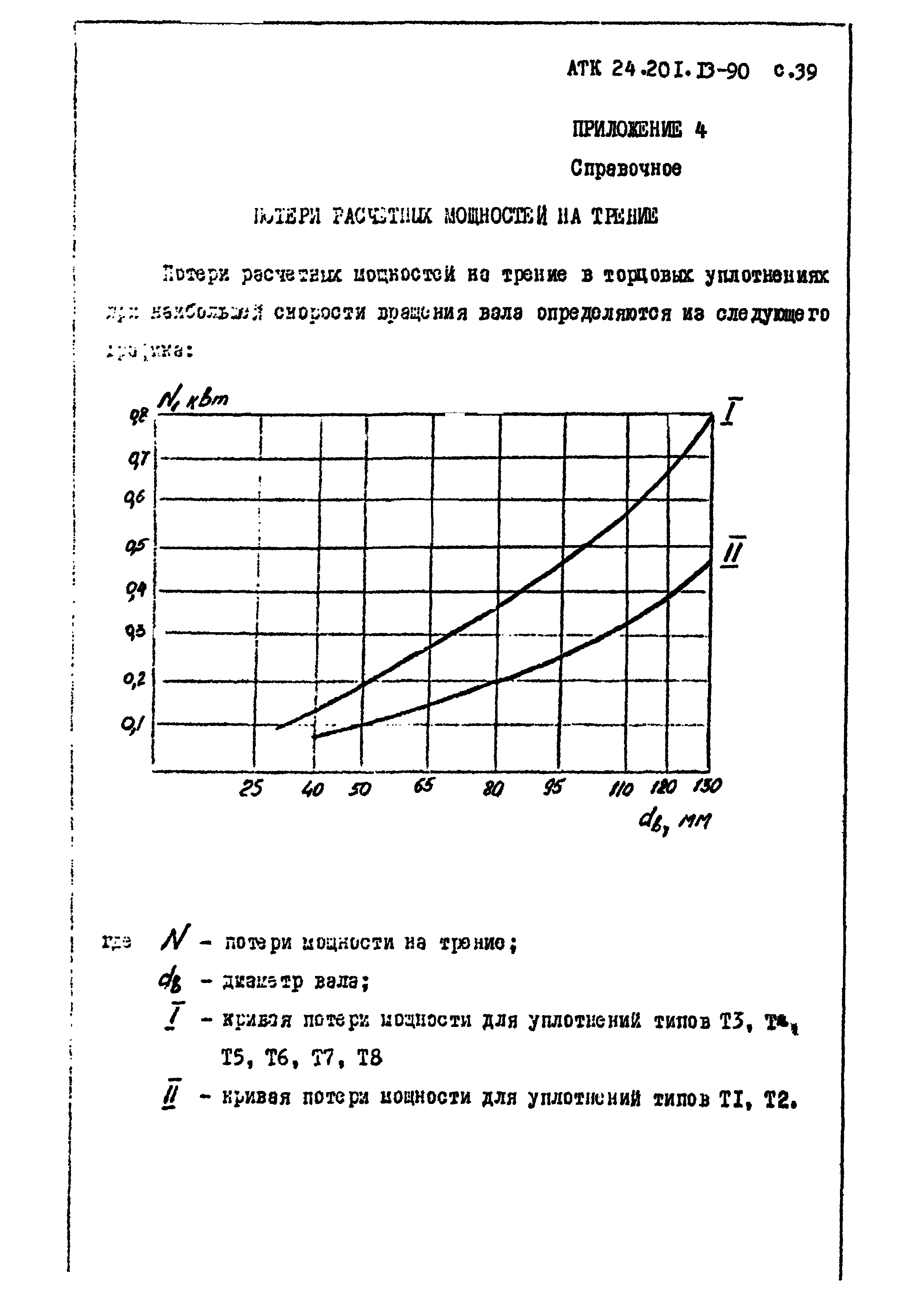 АТК 24.201.13-90